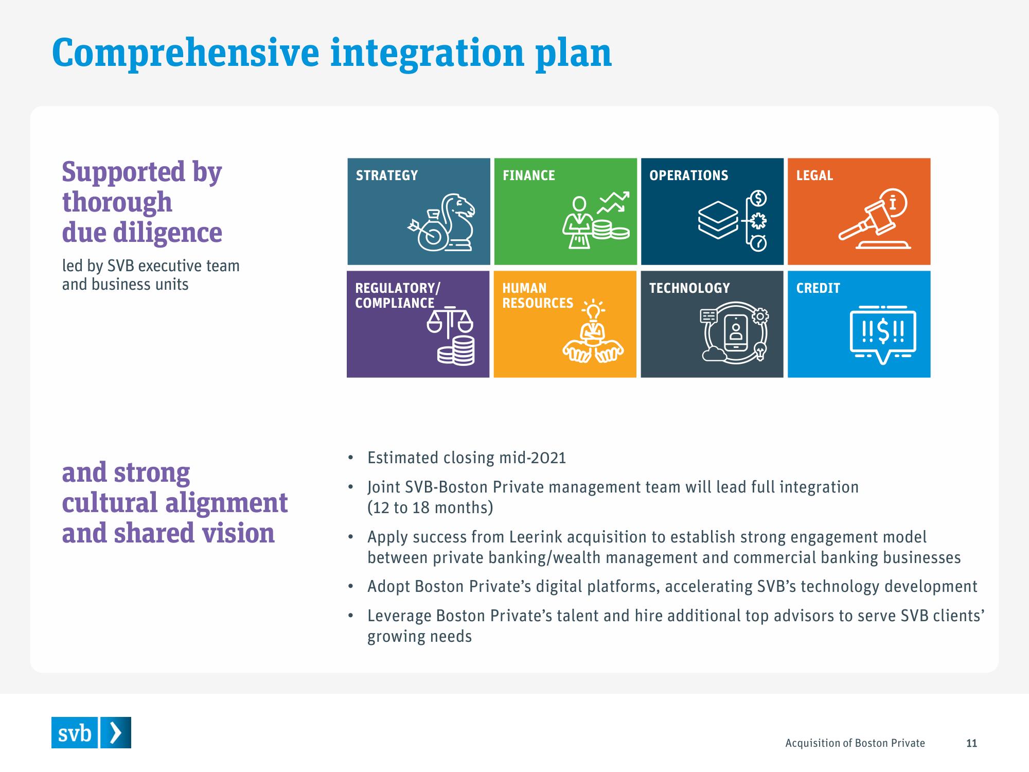 Silicon Valley Bank Mergers and Acquisitions Presentation Deck slide image #11