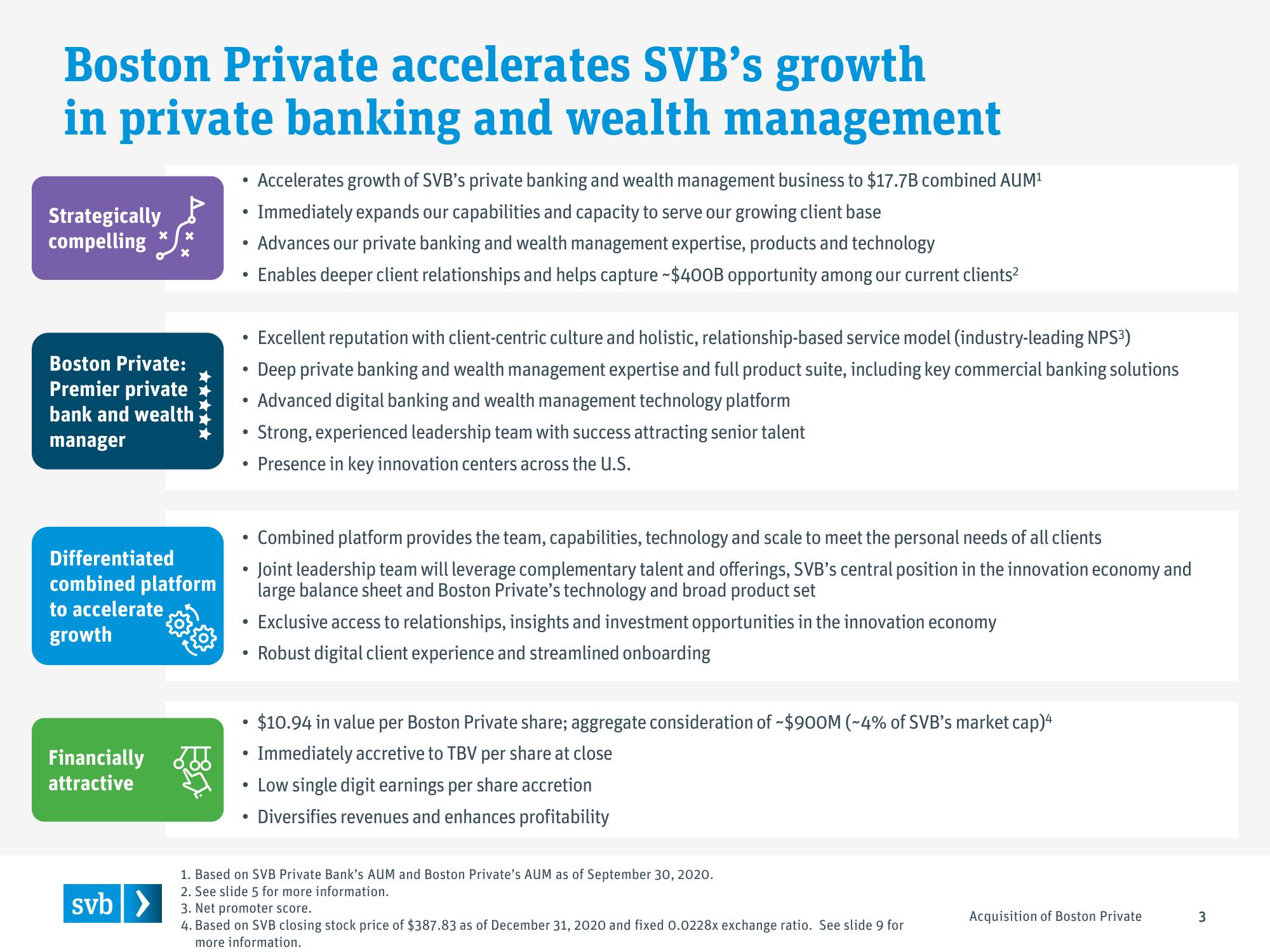 Silicon Valley Bank Mergers and Acquisitions Presentation Deck slide image #3