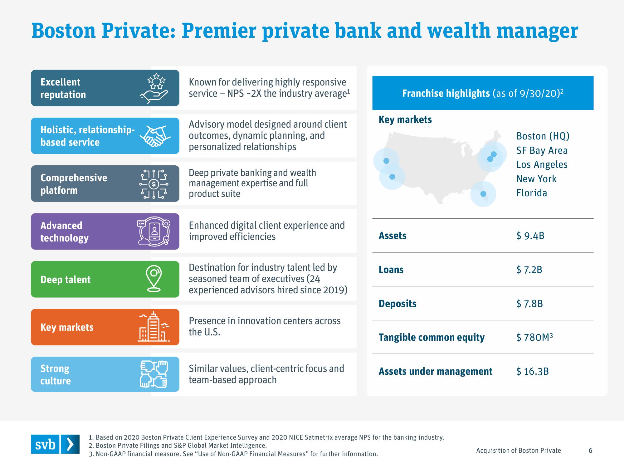 Silicon Valley Bank Mergers and Acquisitions Presentation Deck slide image #6