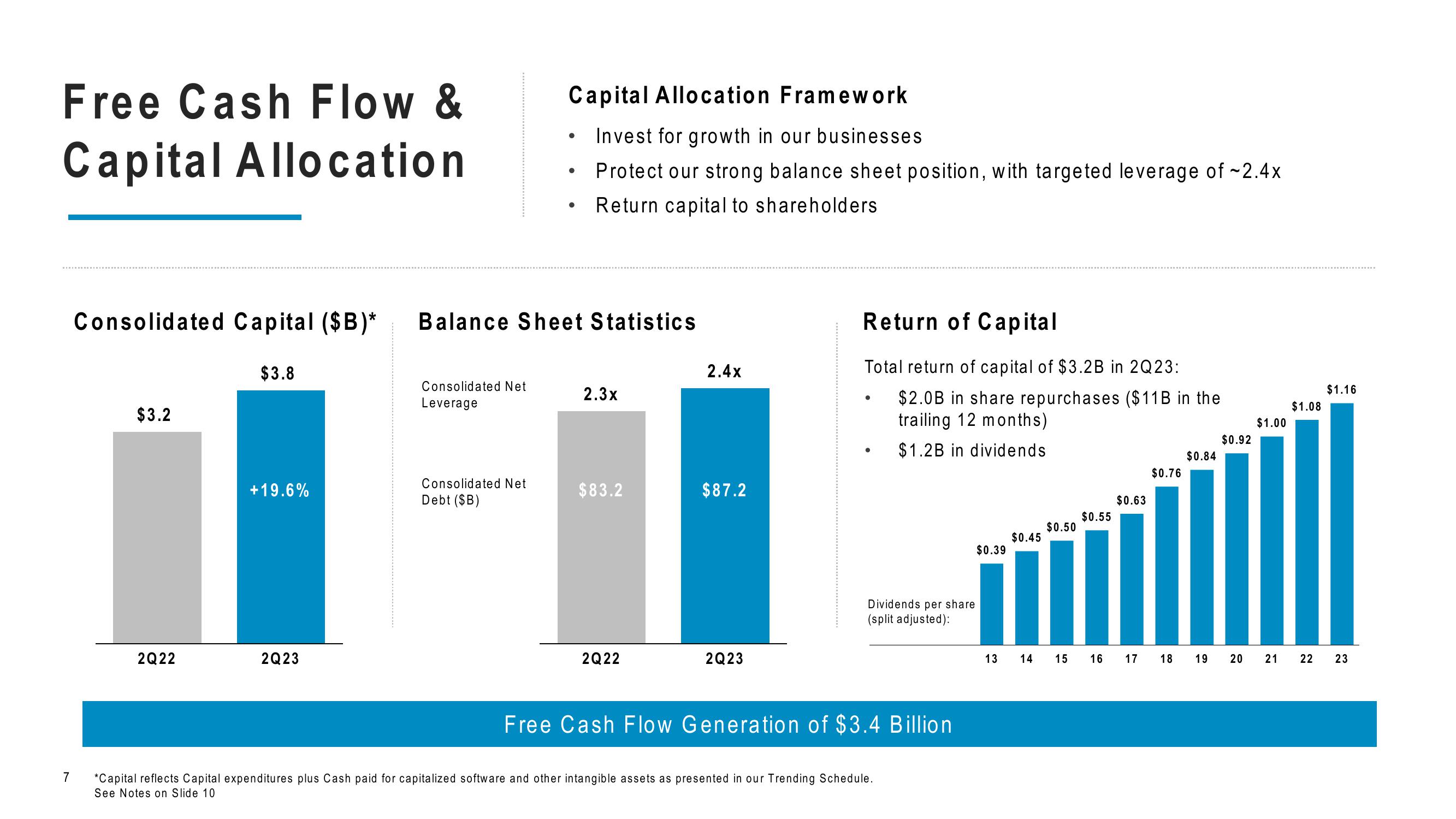 Comcast Results Presentation Deck slide image #7