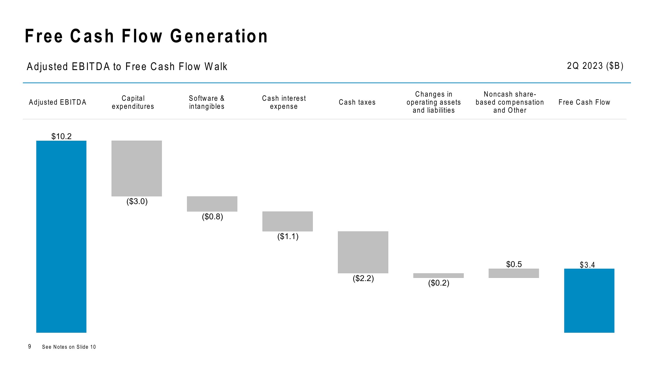 Comcast Results Presentation Deck slide image #9