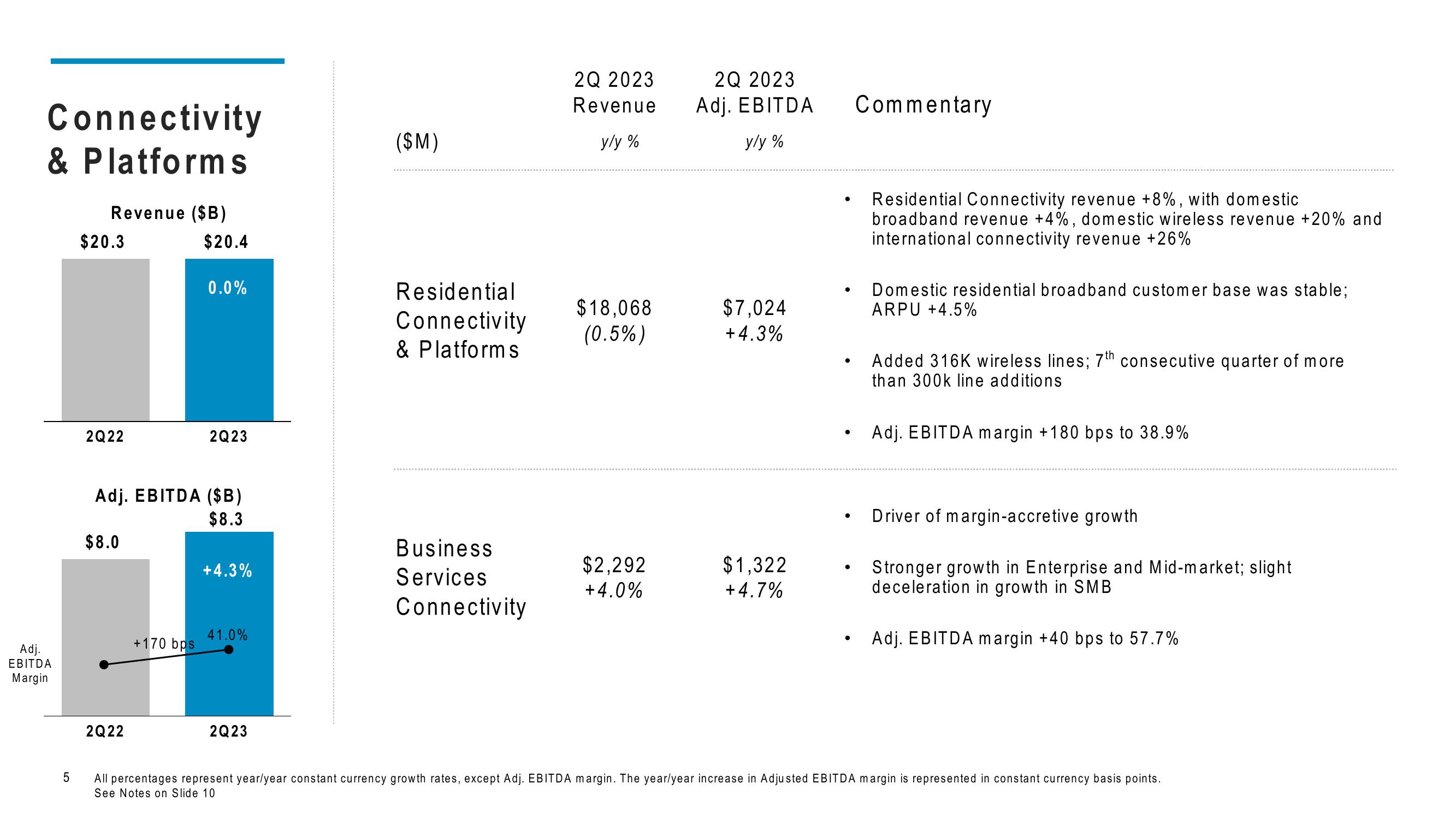 Comcast Results Presentation Deck slide image #5