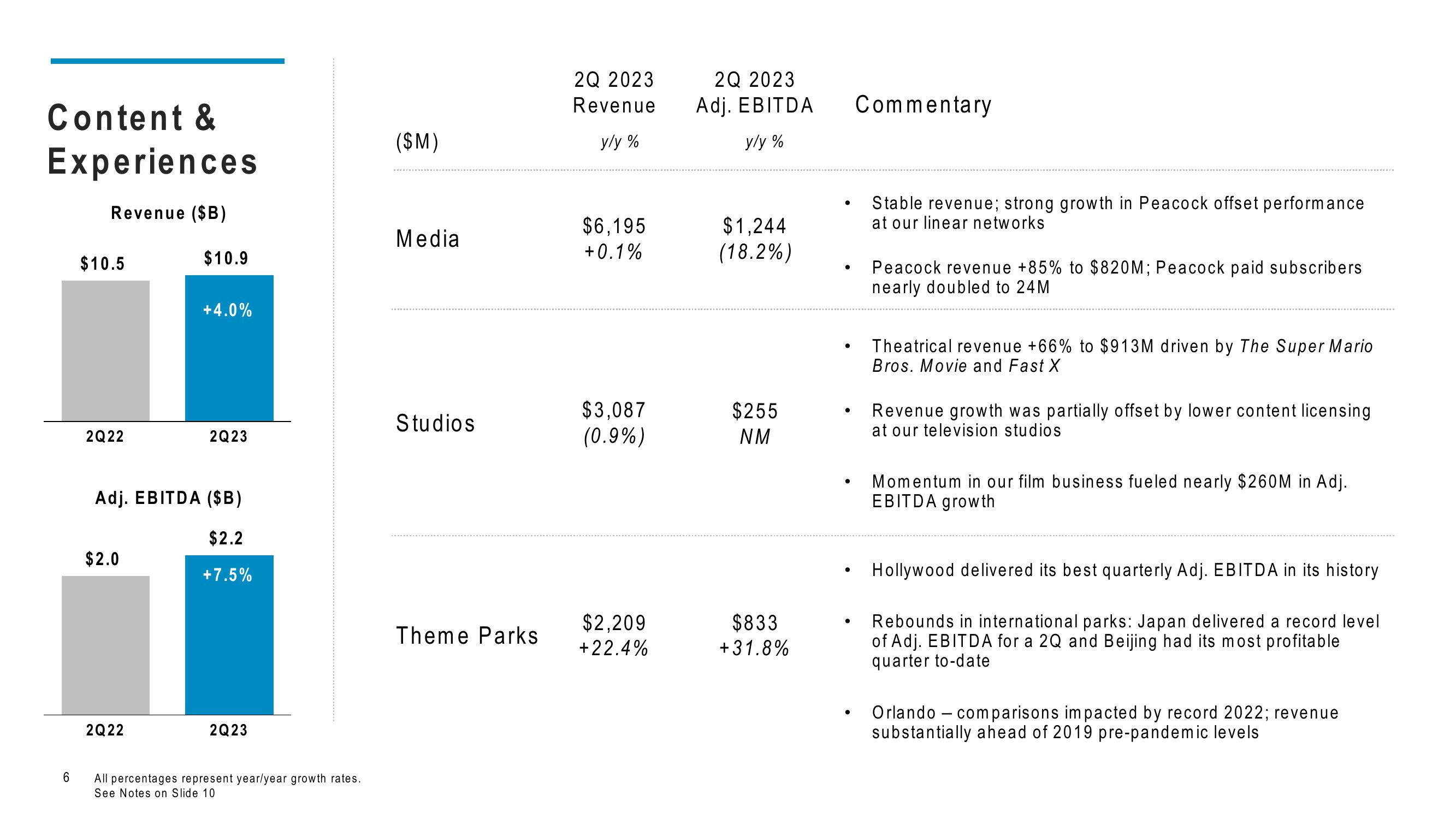 Comcast Results Presentation Deck slide image #6