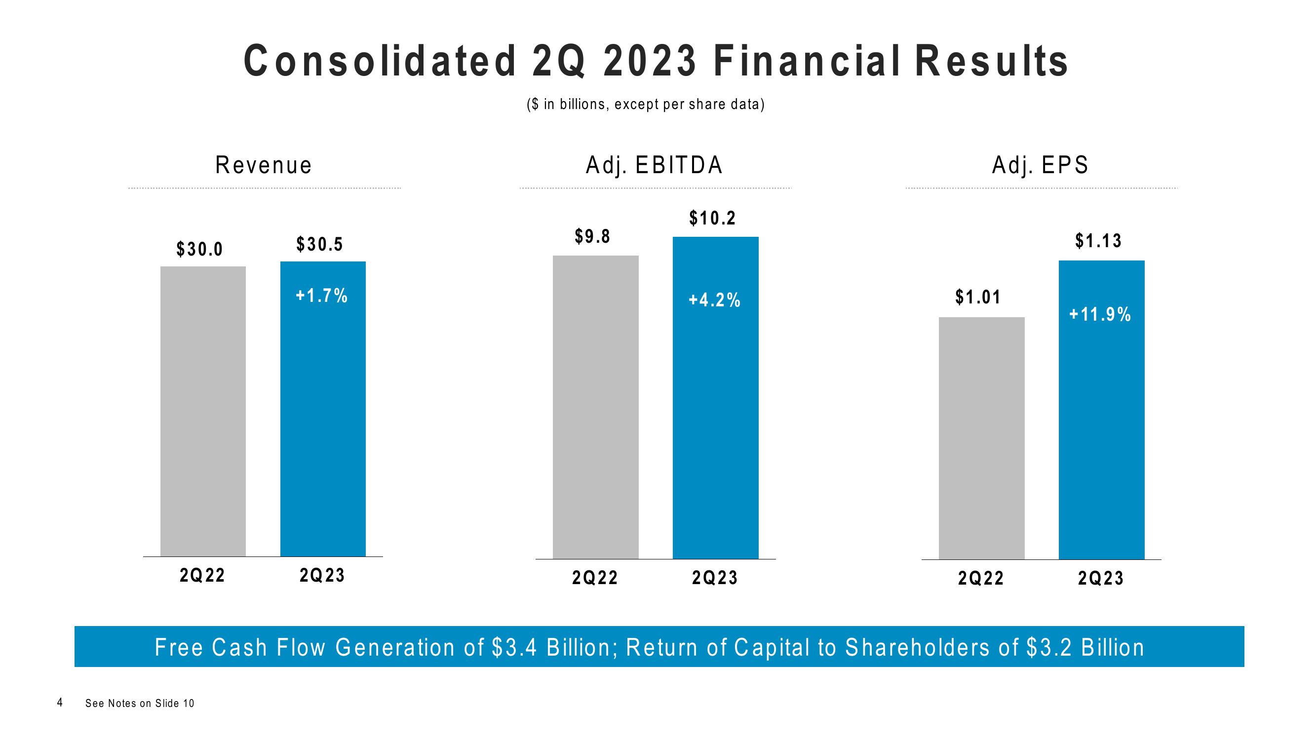 Comcast Results Presentation Deck slide image #4