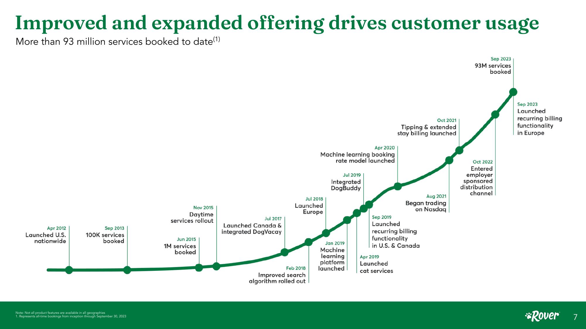 Rover Investor Presentation slide image #7