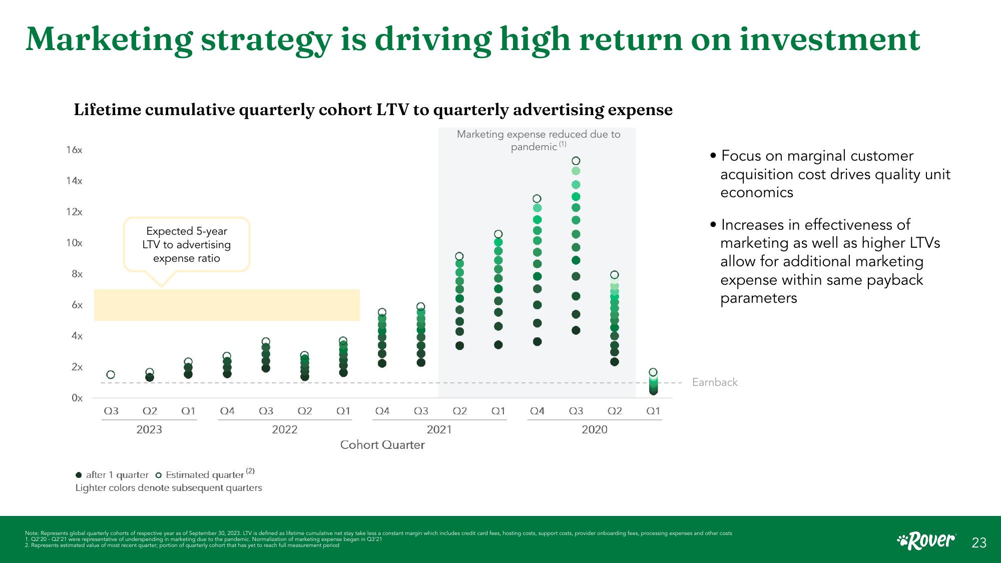 Rover Investor Presentation slide image #23