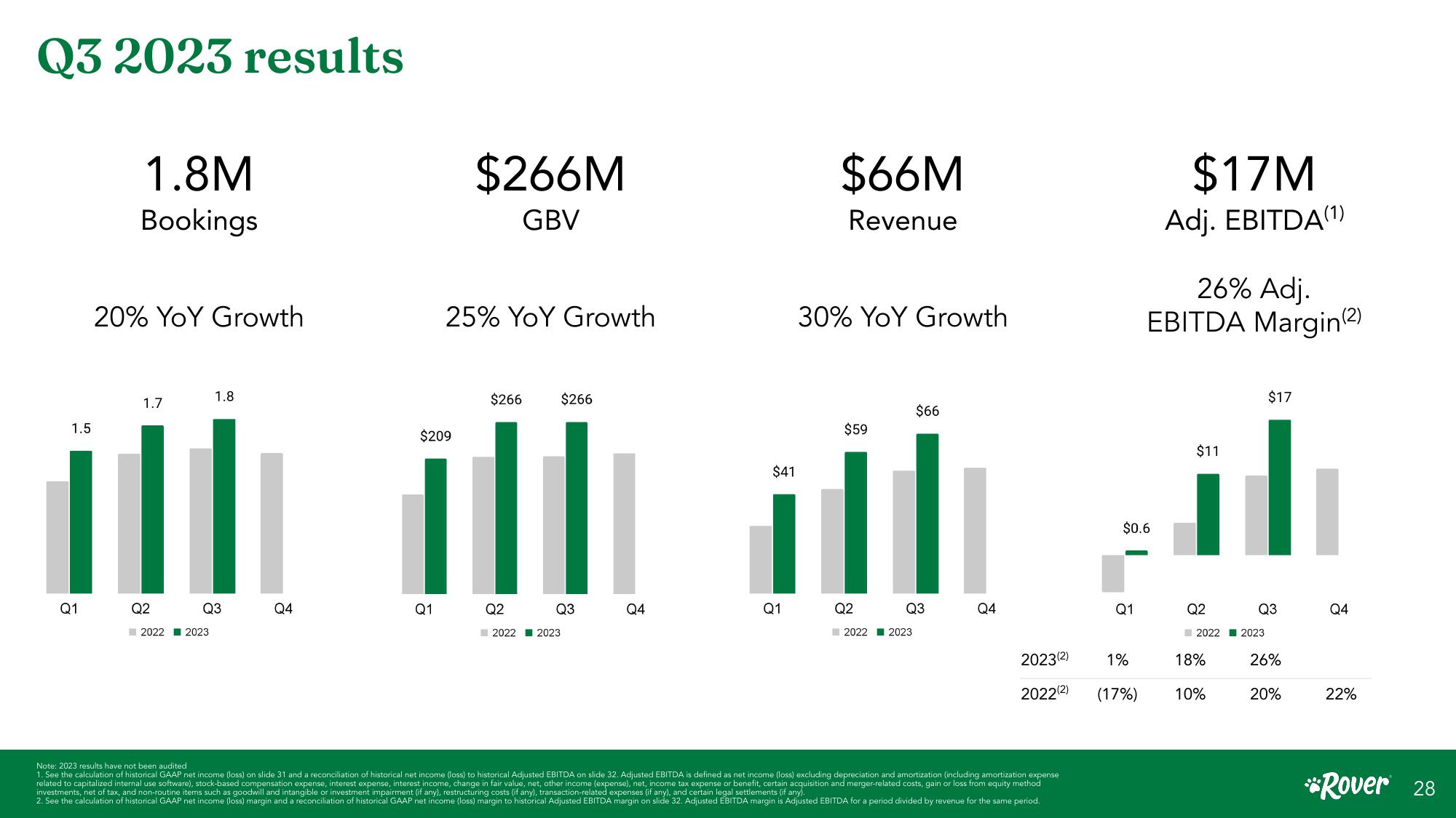 Rover Investor Presentation slide image #28