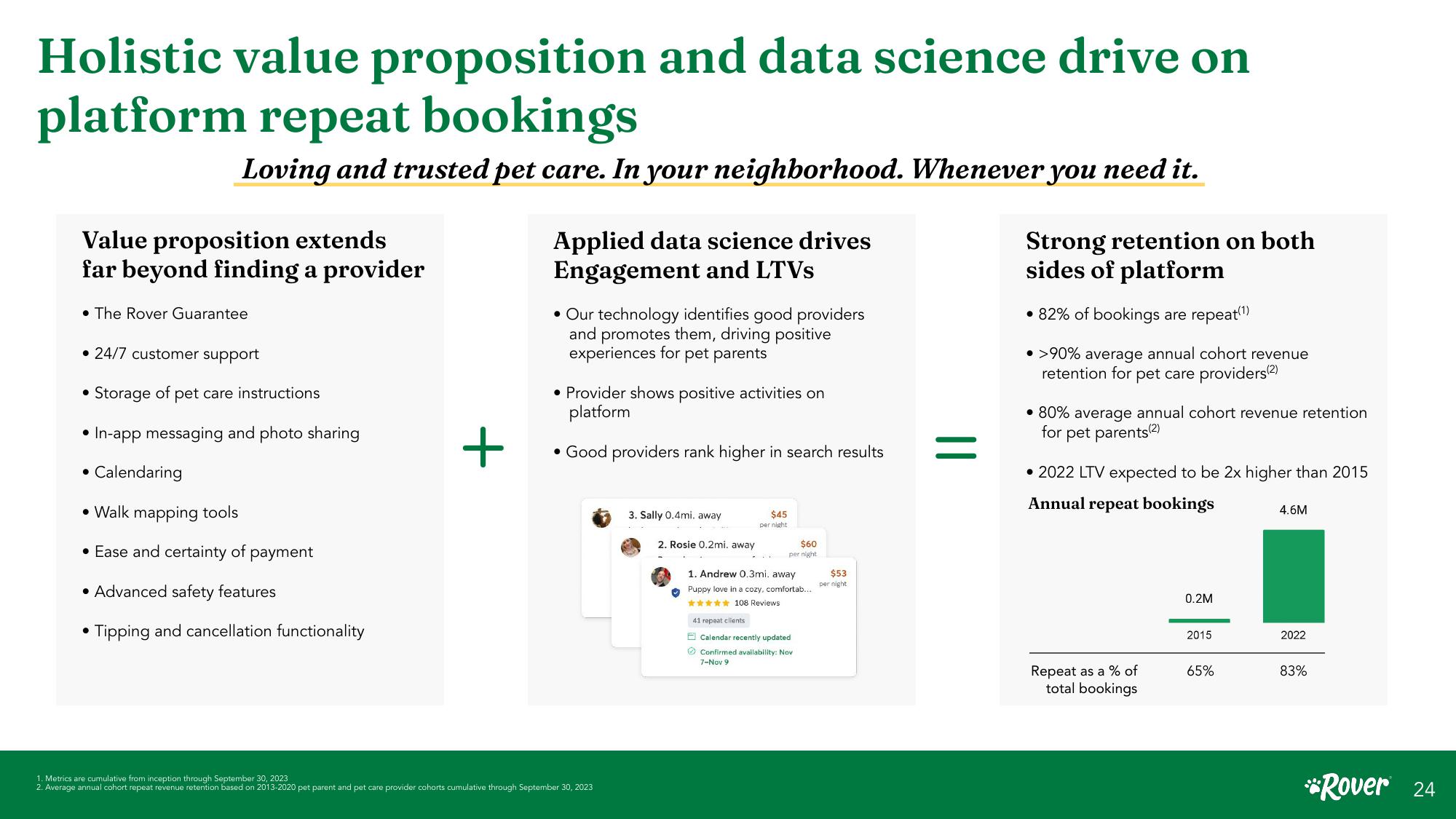 Rover Investor Presentation slide image #24