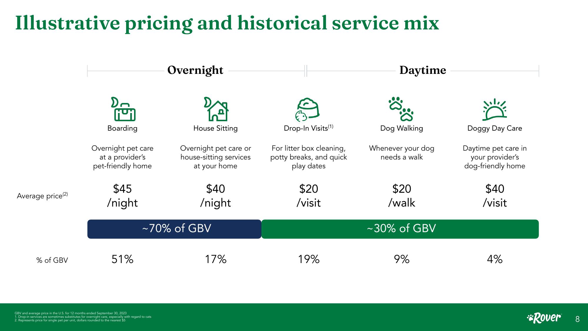 Rover Investor Presentation slide image #8