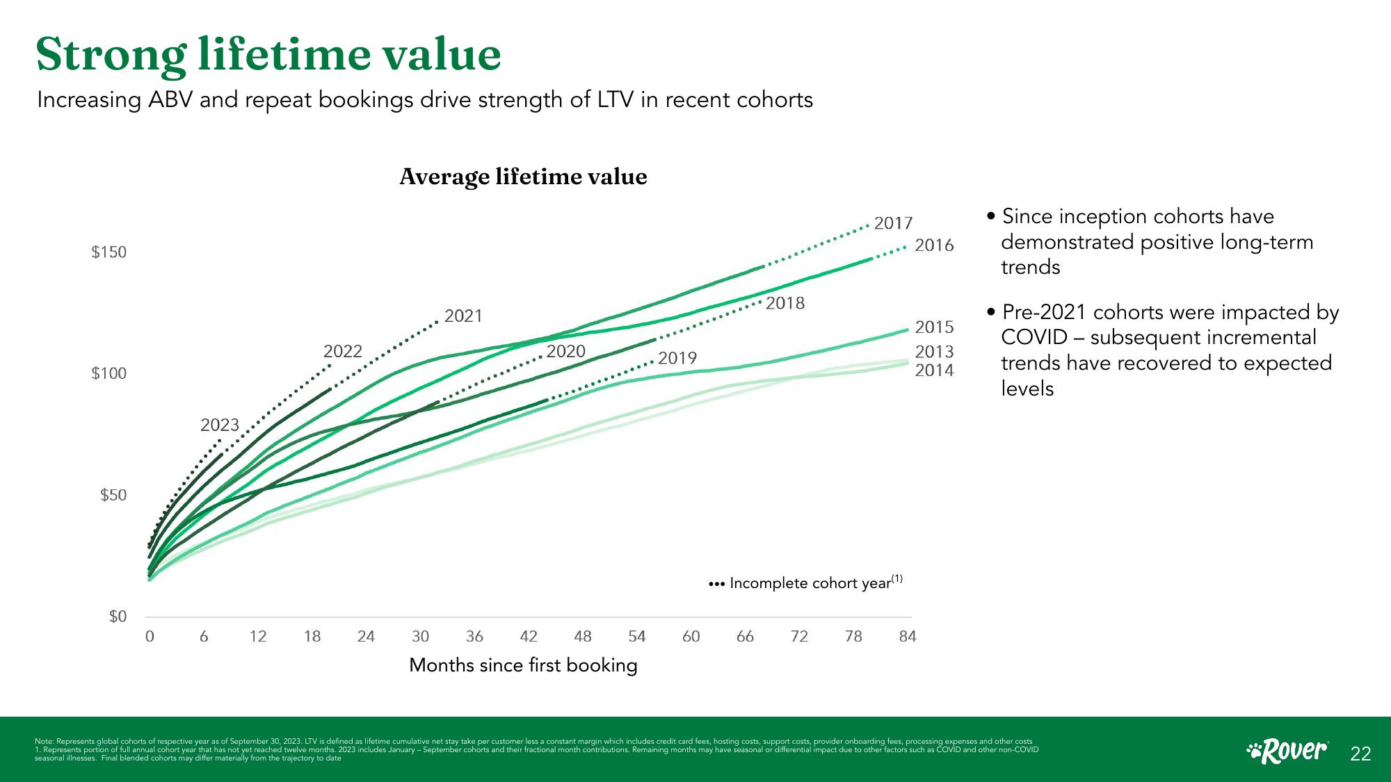 Rover Investor Presentation slide image #22