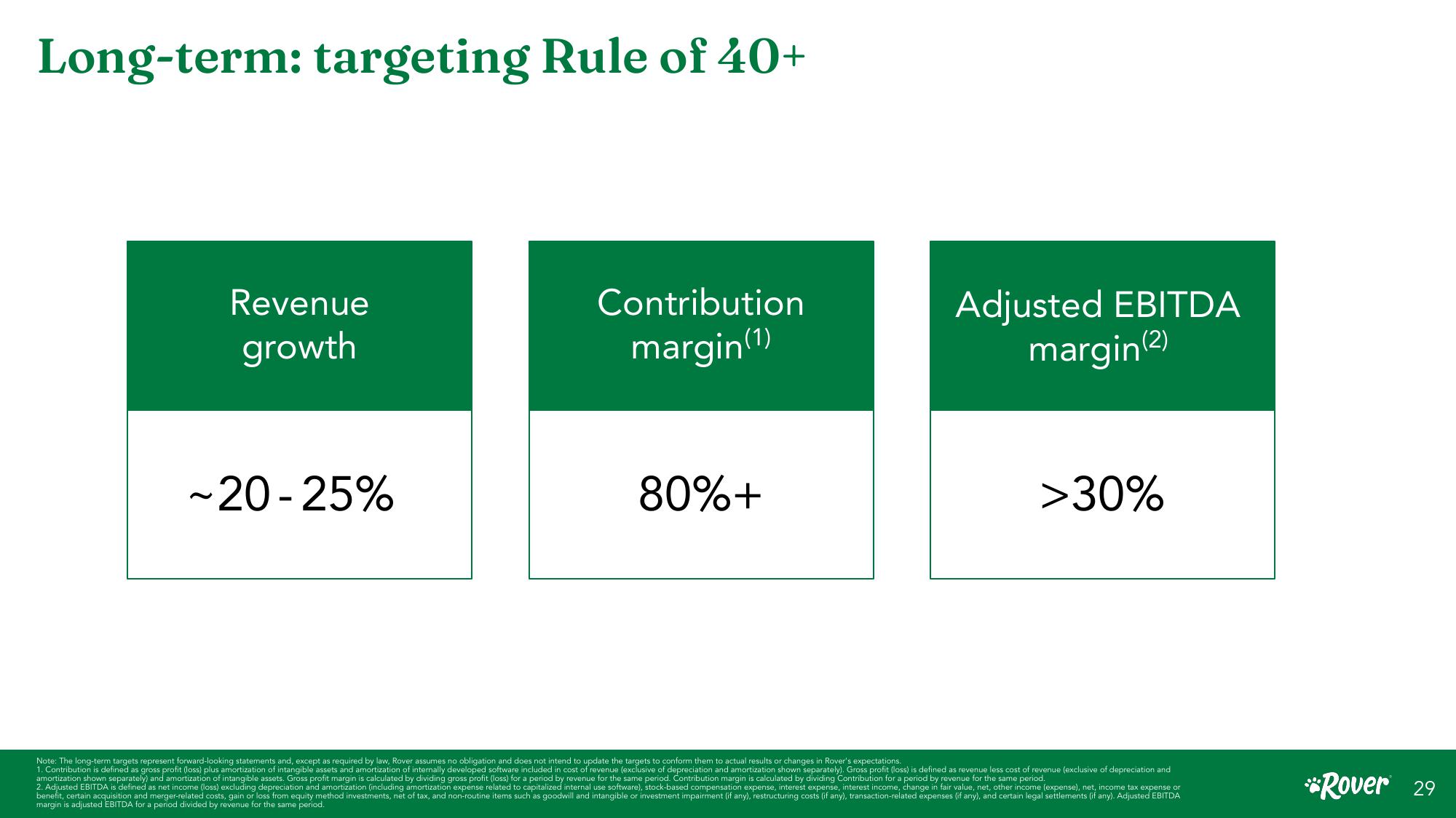 Rover Investor Presentation slide image #29