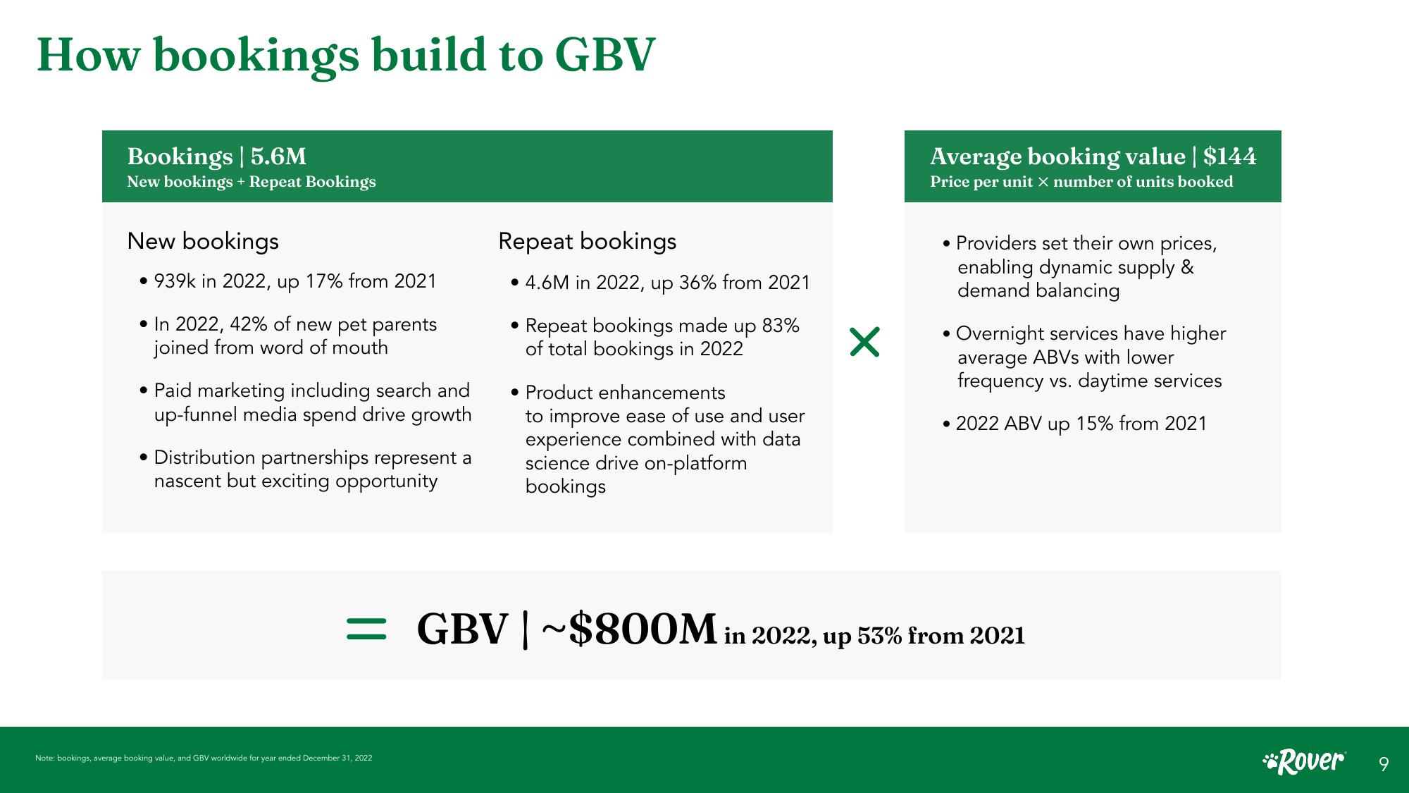 Rover Investor Presentation slide image #9