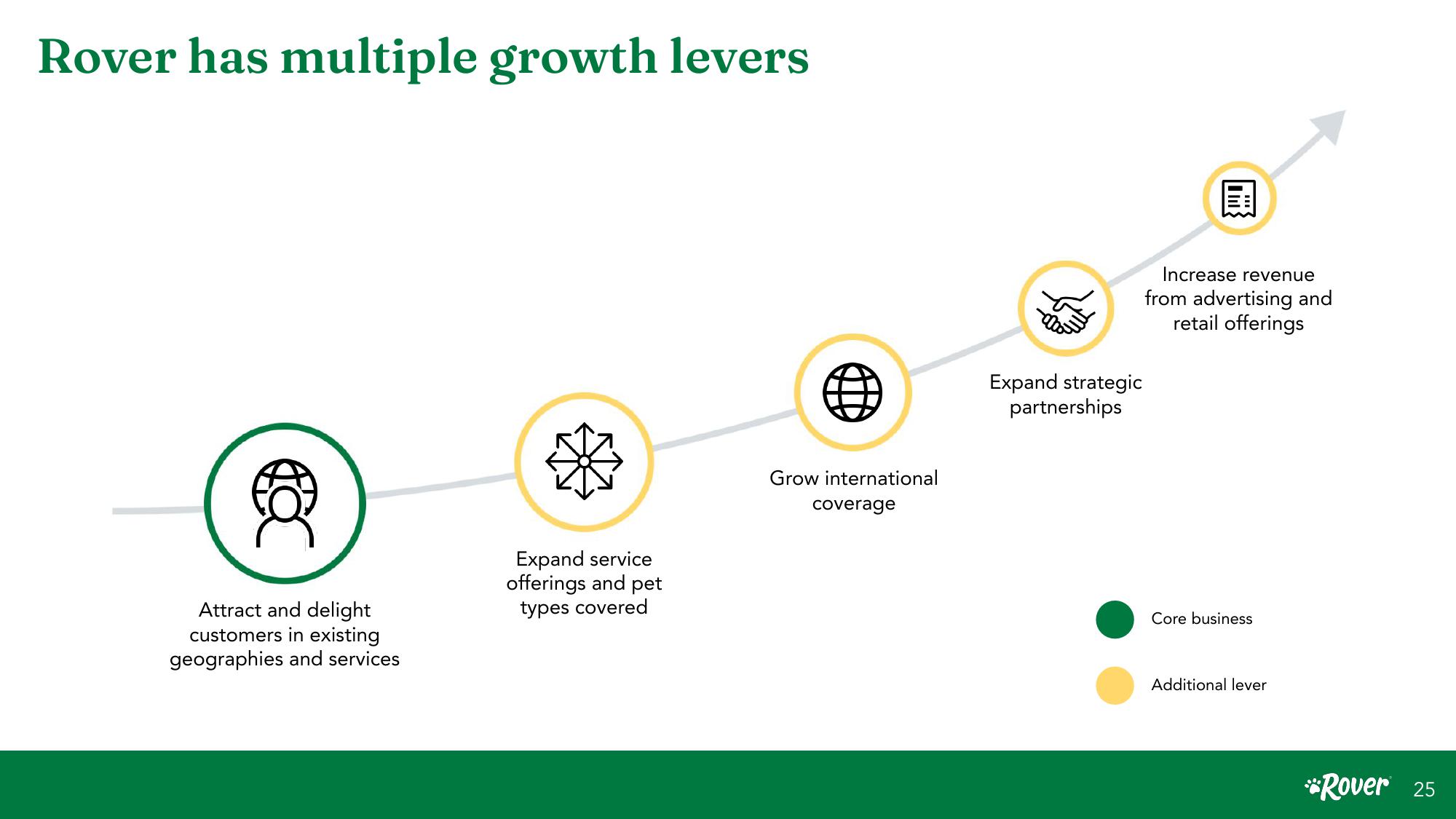 Rover Investor Presentation slide image #25