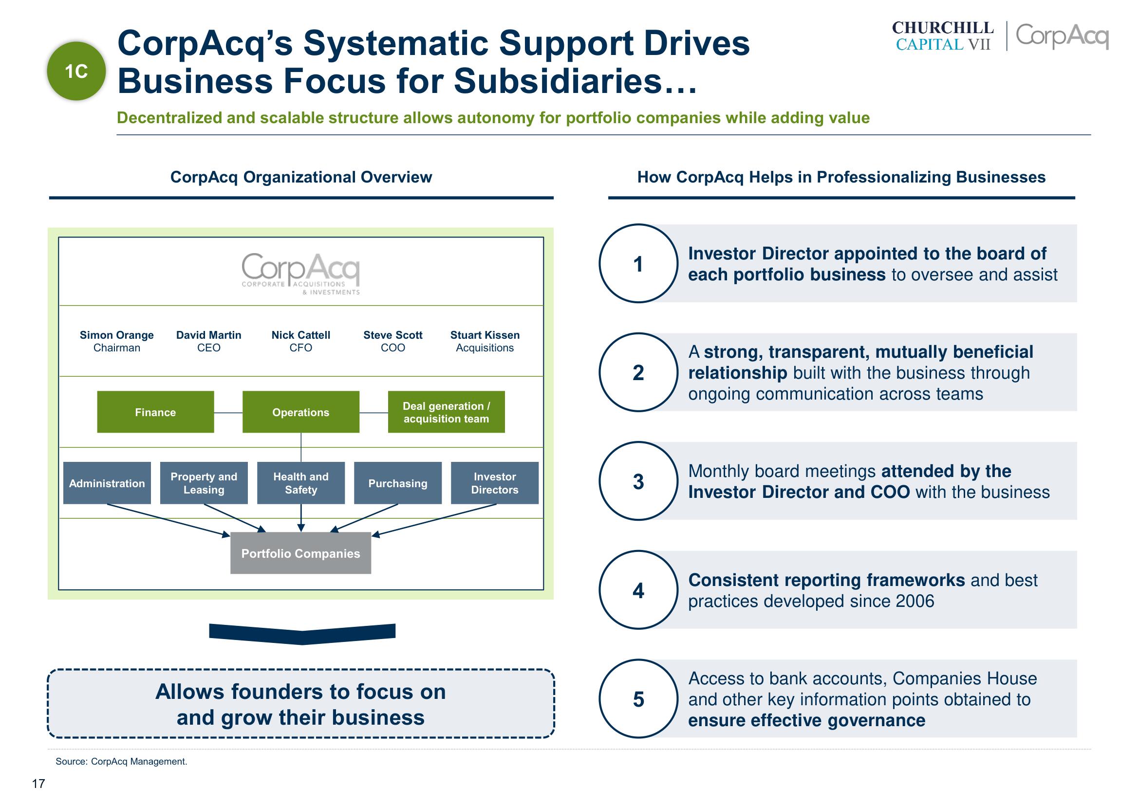 CorpAcq SPAC Presentation Deck slide image #17