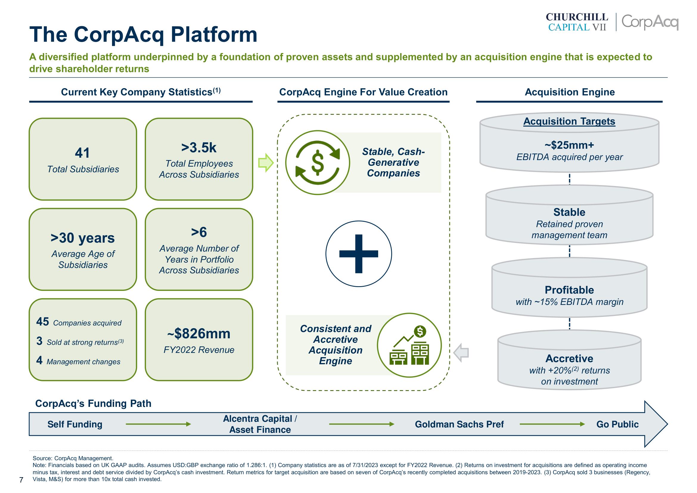 CorpAcq SPAC Presentation Deck slide image #7