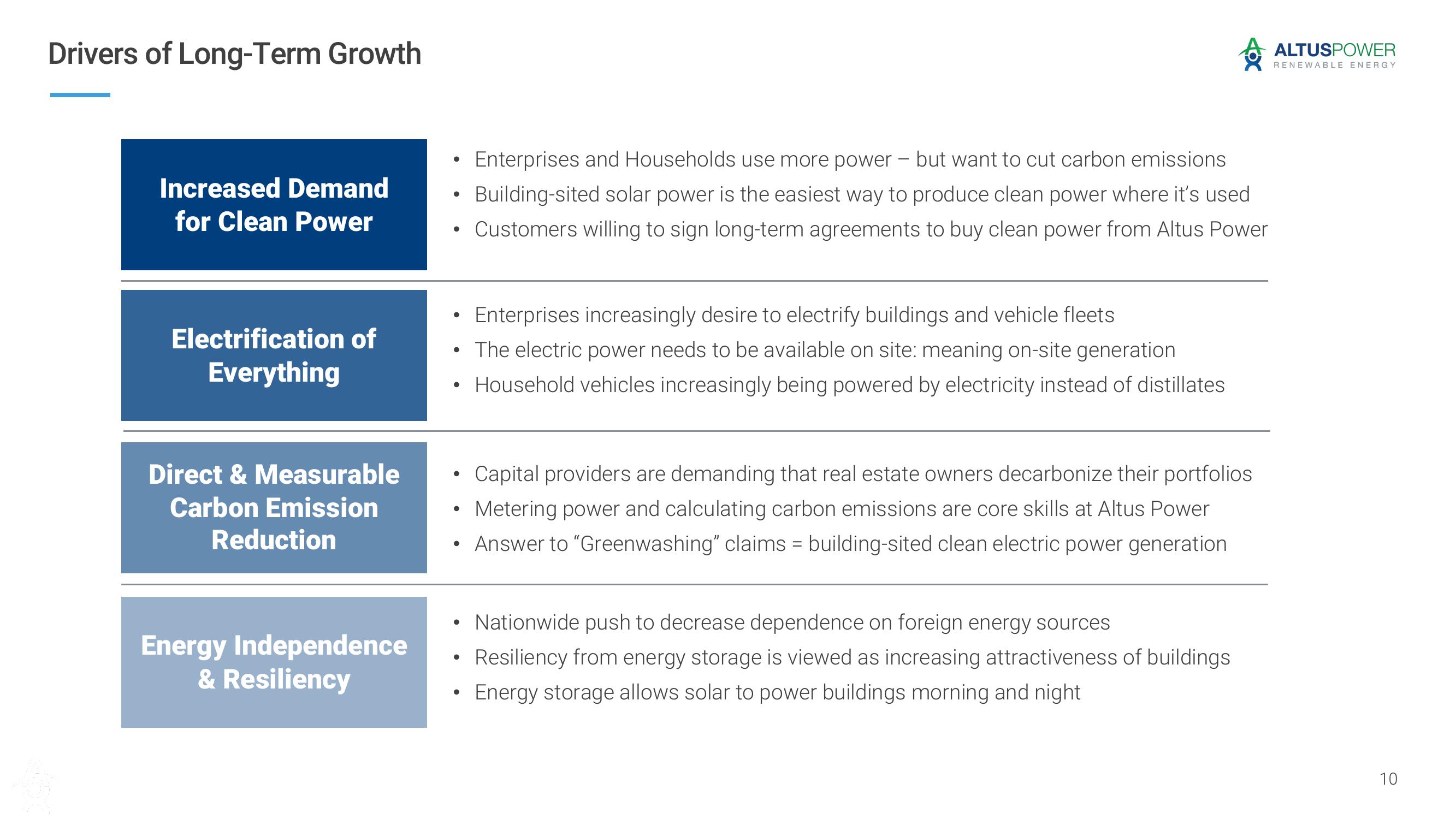 Altus Power Investor Presentation Deck slide image #10