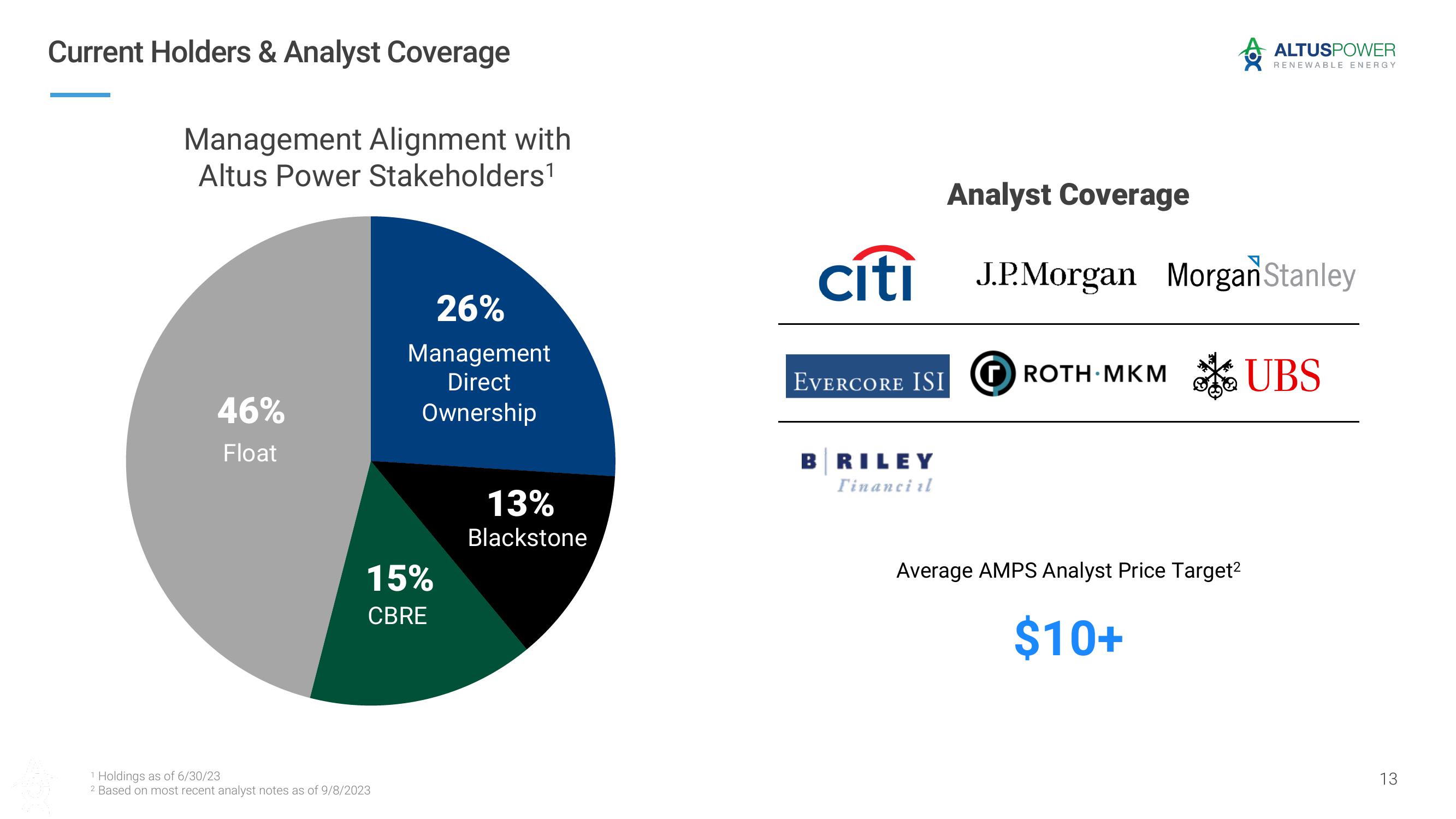 Altus Power Investor Presentation Deck slide image #13