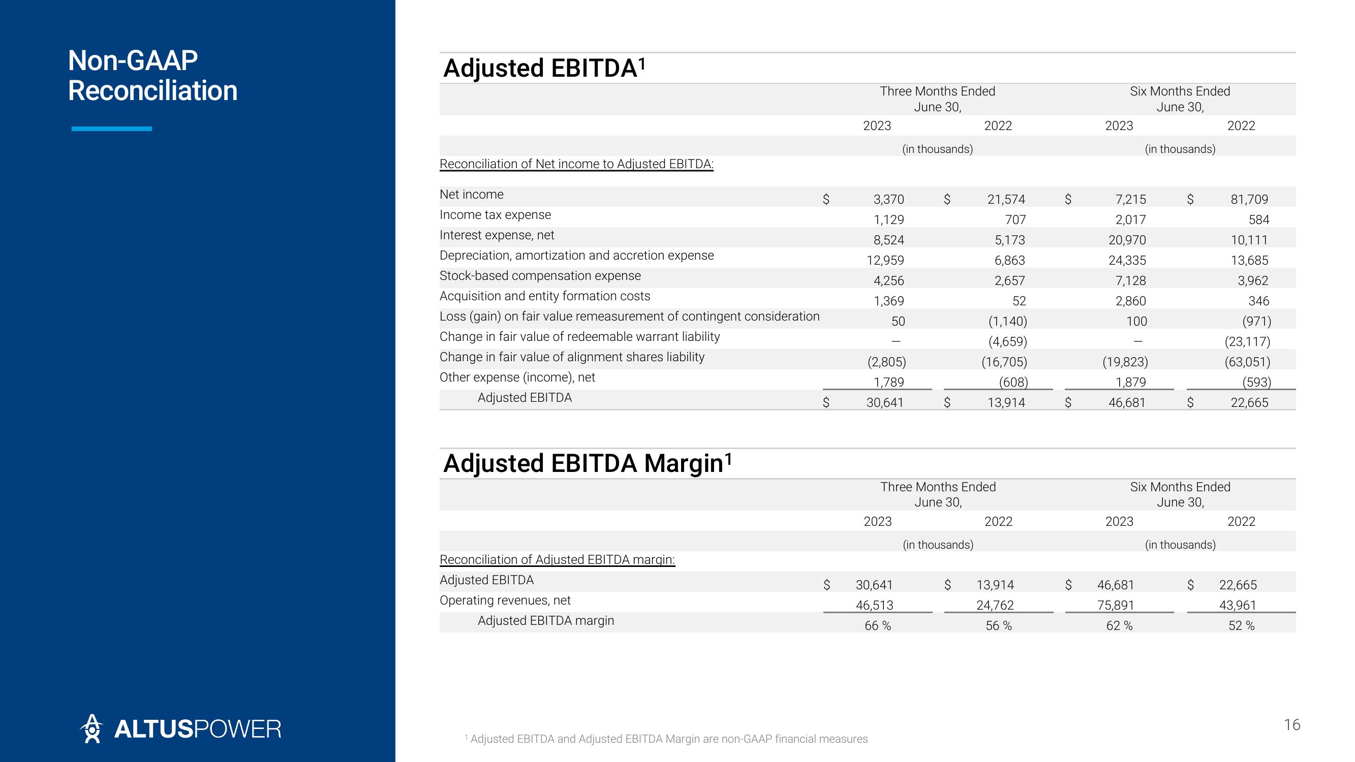 Altus Power Investor Presentation Deck slide image #16