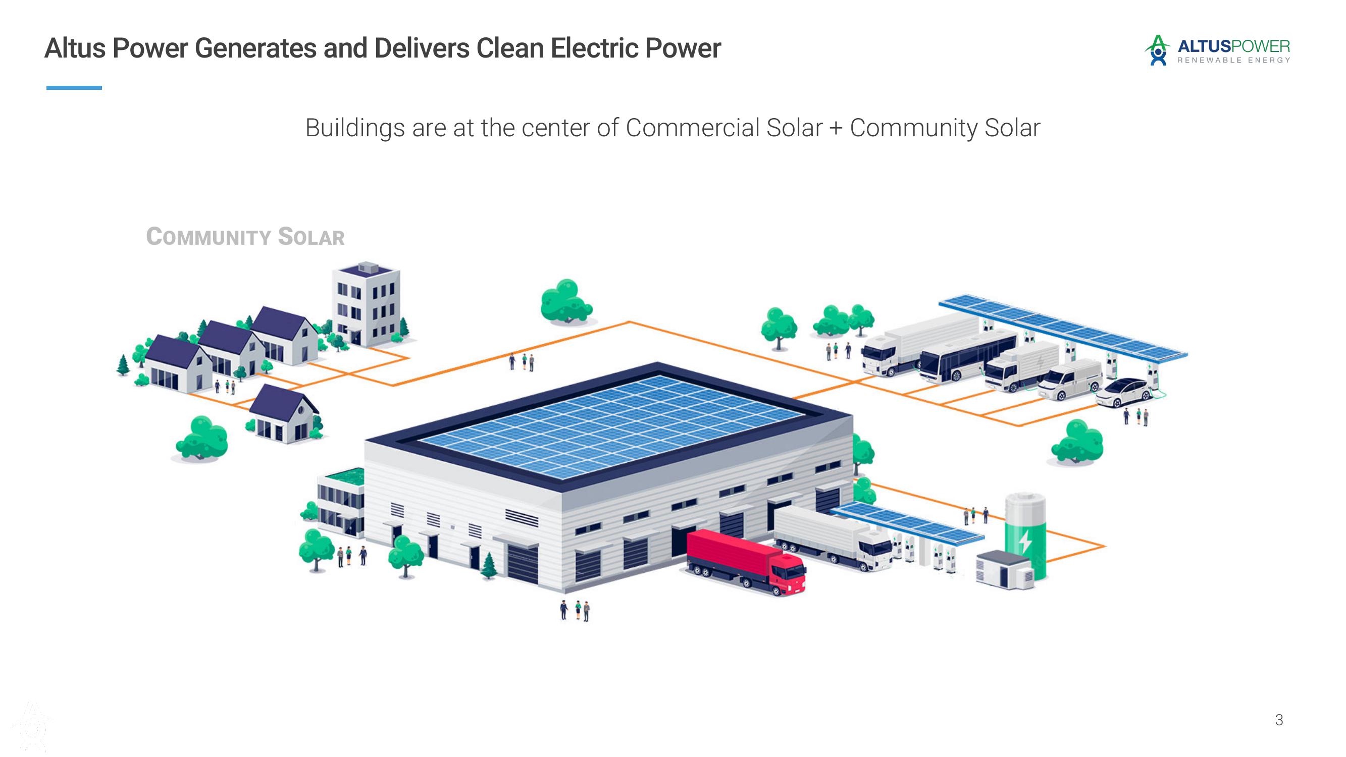 Altus Power Investor Presentation Deck slide image #3