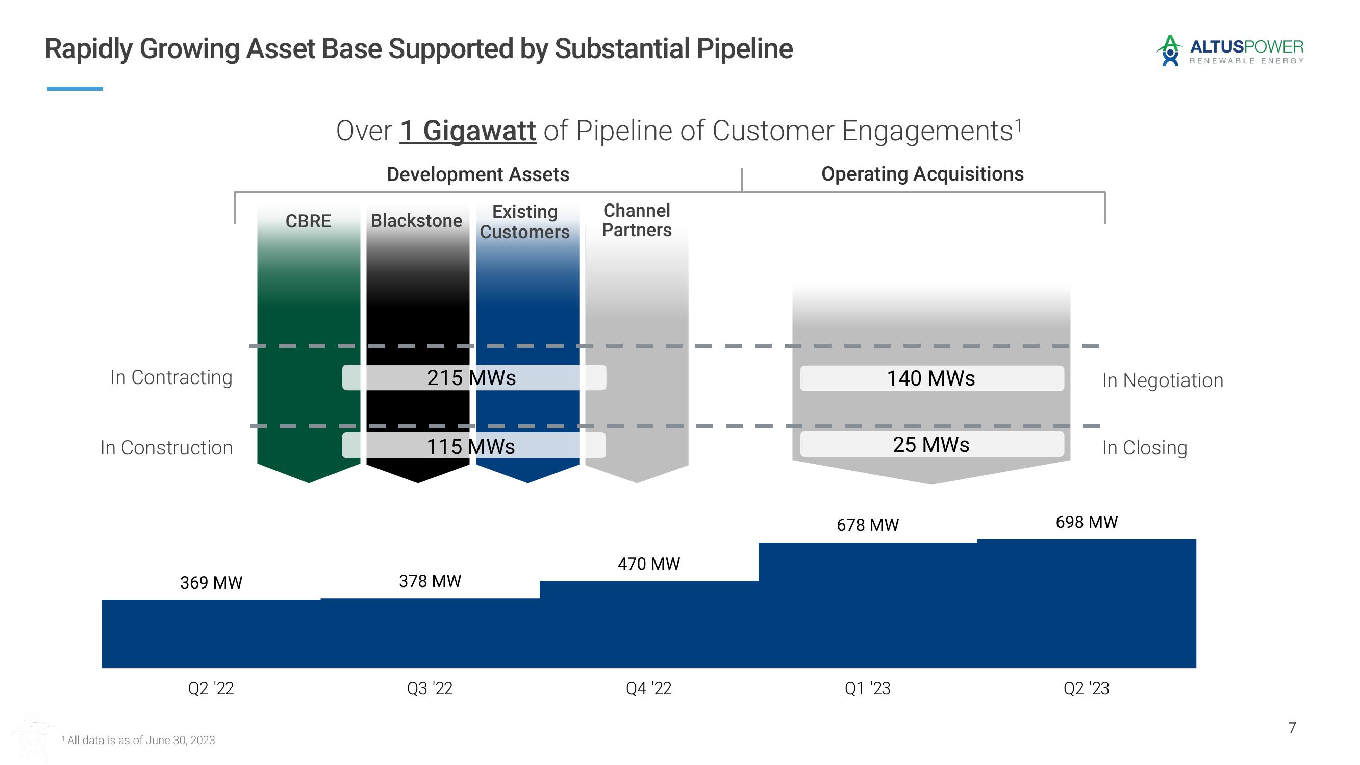 Altus Power Investor Presentation Deck slide image #7