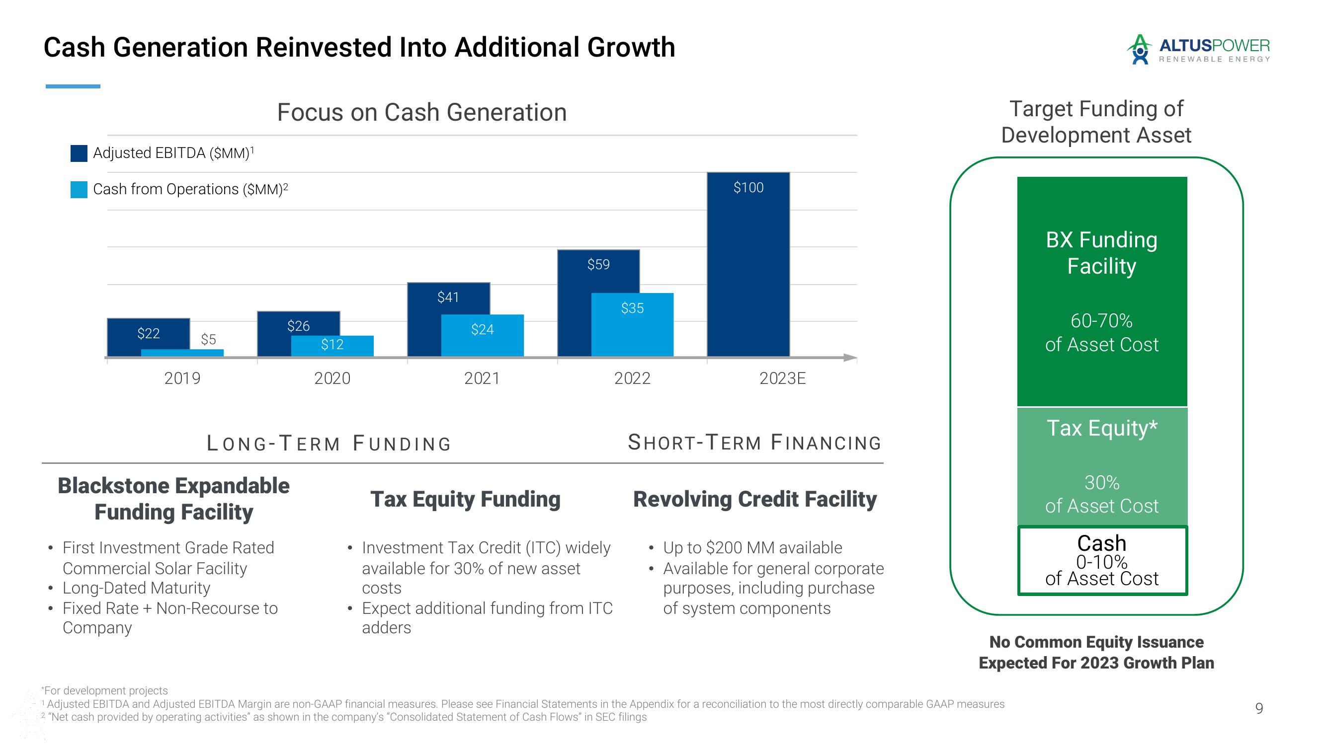 Altus Power Investor Presentation Deck slide image #9