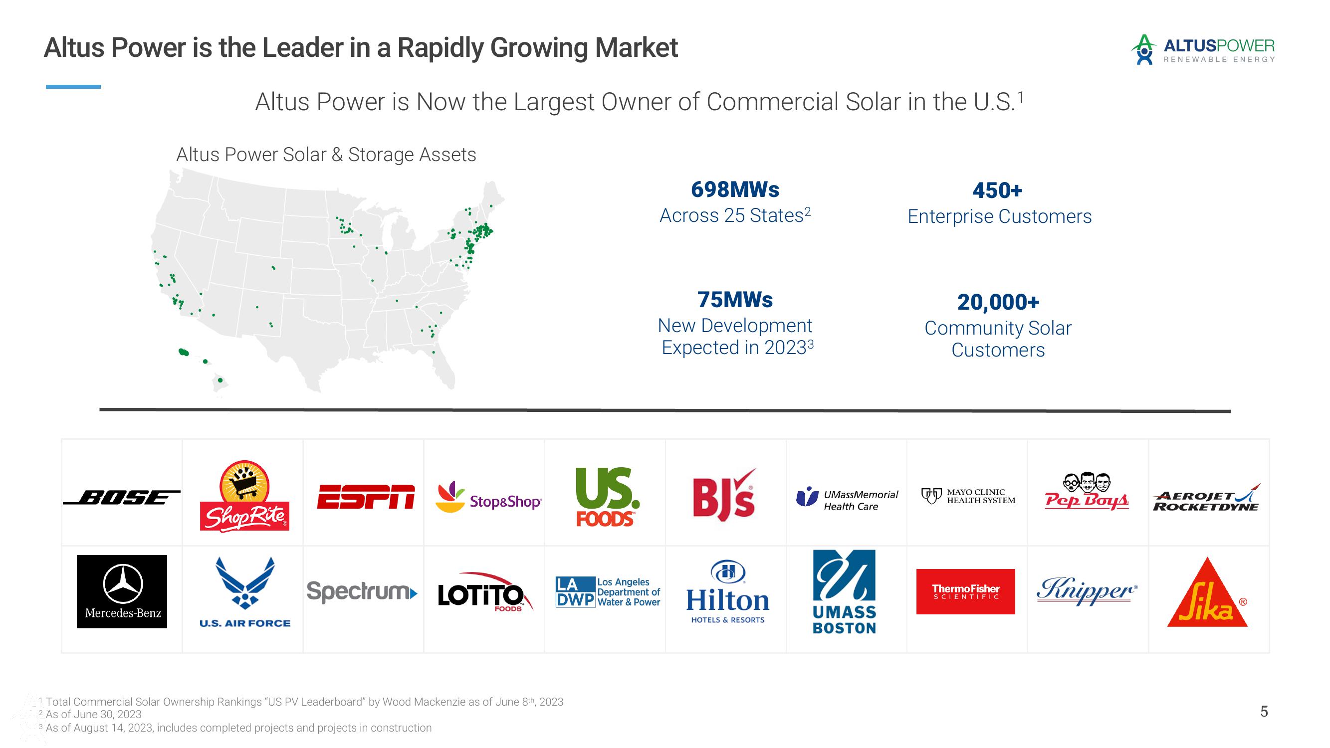 Altus Power Investor Presentation Deck slide image #5