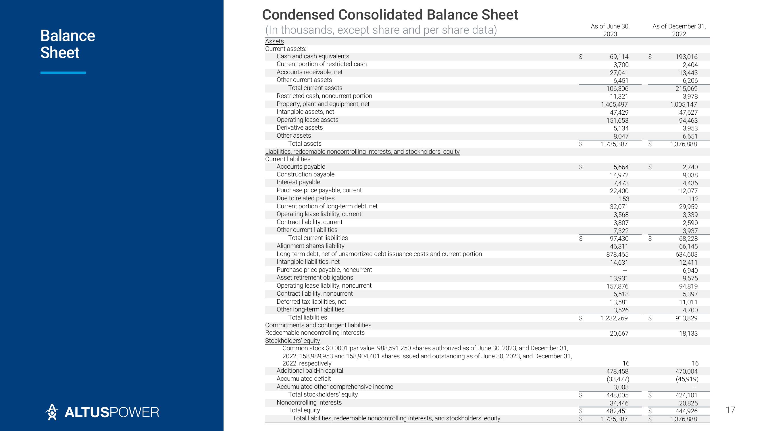 Altus Power Investor Presentation Deck slide image #17