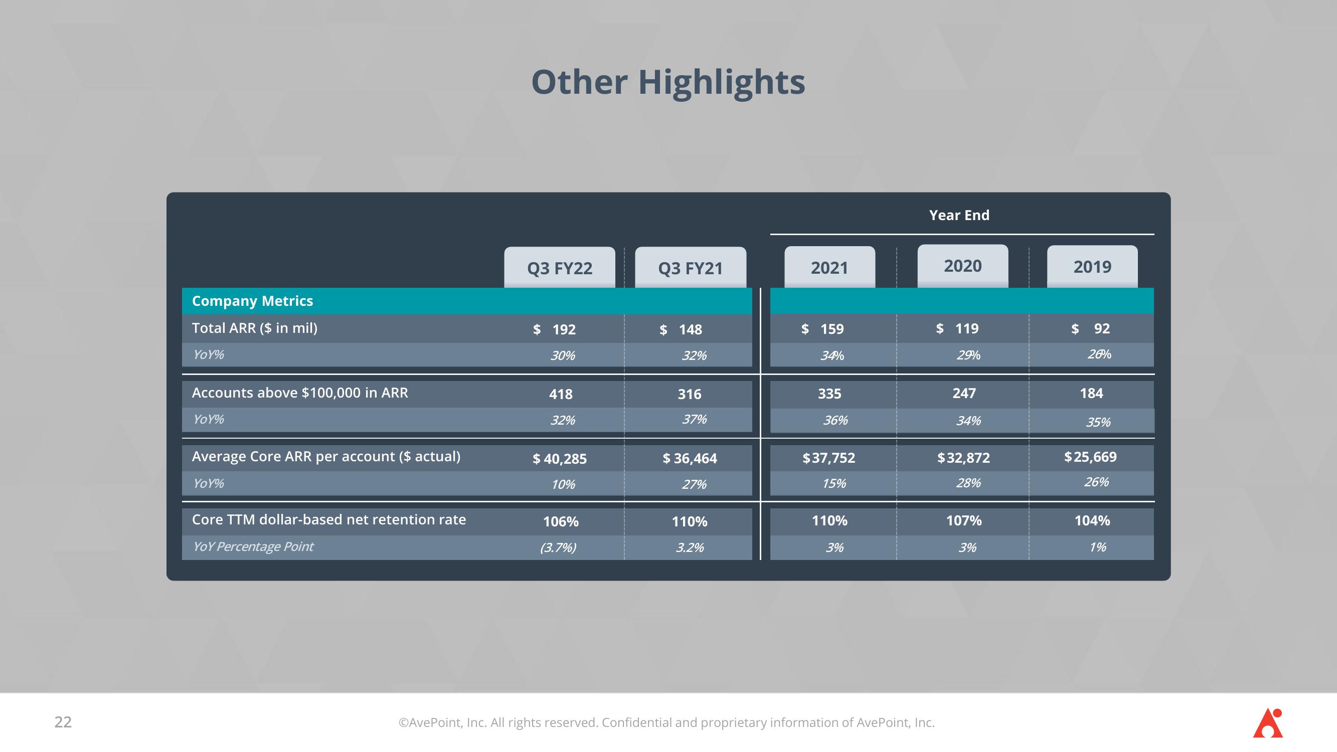 AvePoint Investor Presentation Deck slide image #22