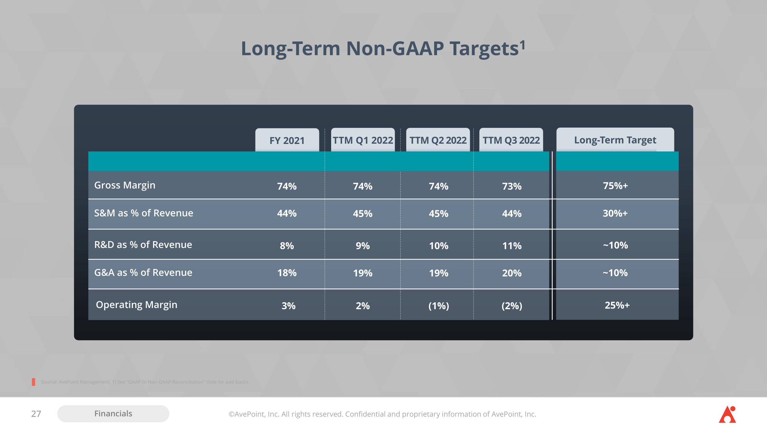 AvePoint Investor Presentation Deck slide image #27