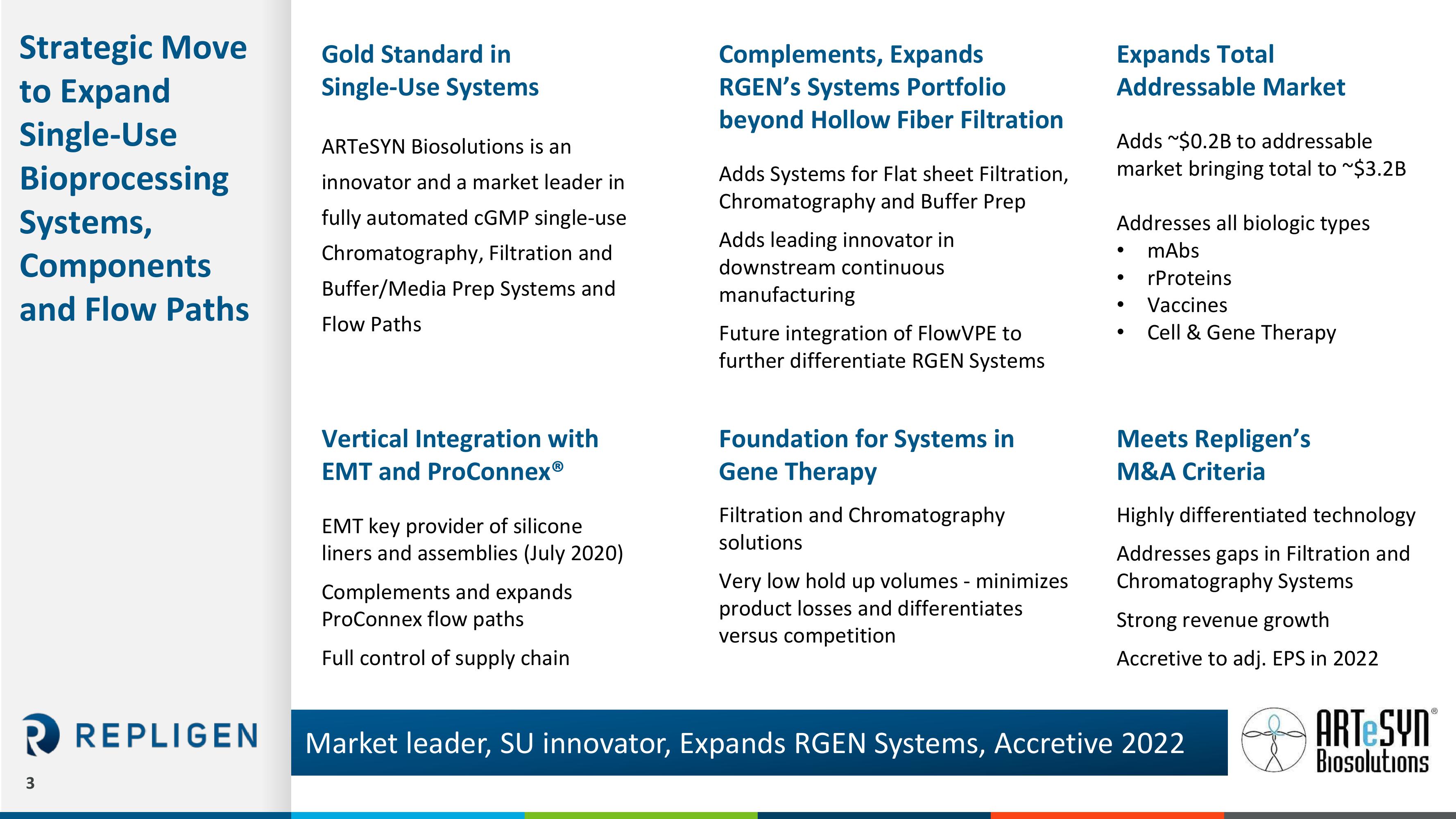 Repligen Announces Agreement to Acquire ARTeSYN Biosolutions slide image #3