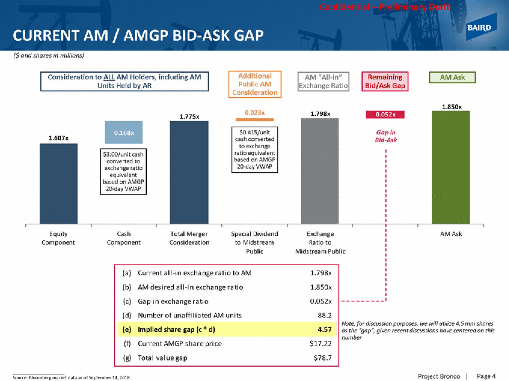 Baird Investment Banking slide image #4