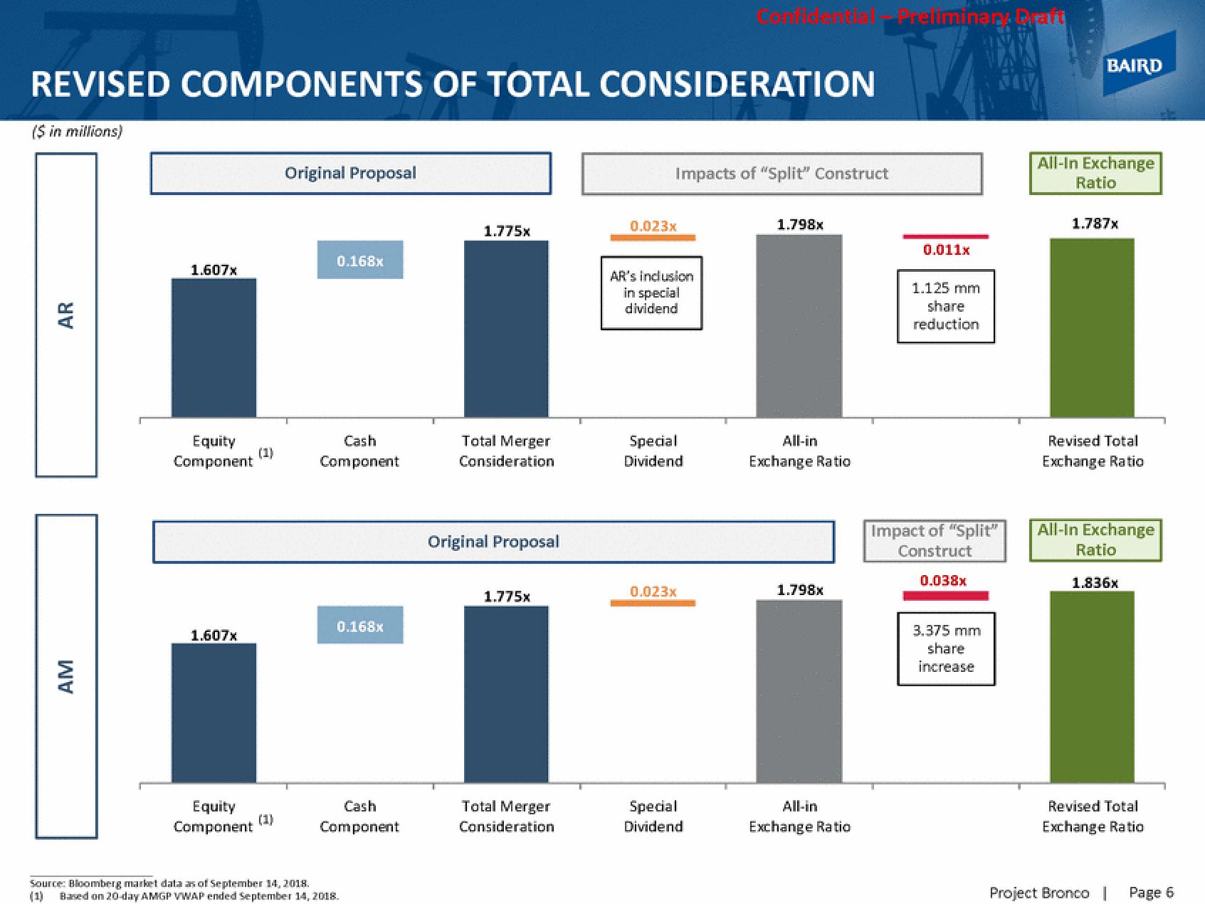 Baird Investment Banking slide image #6