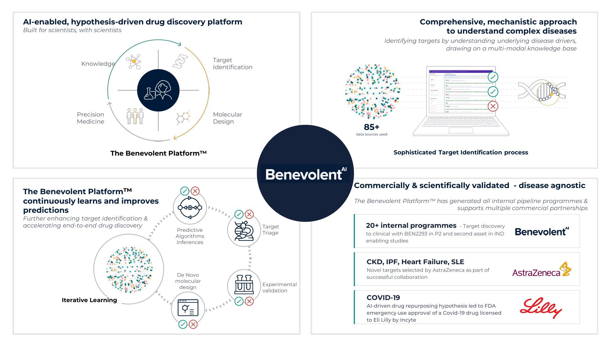 BenevolentAI Investor Presentation Deck slide image #5