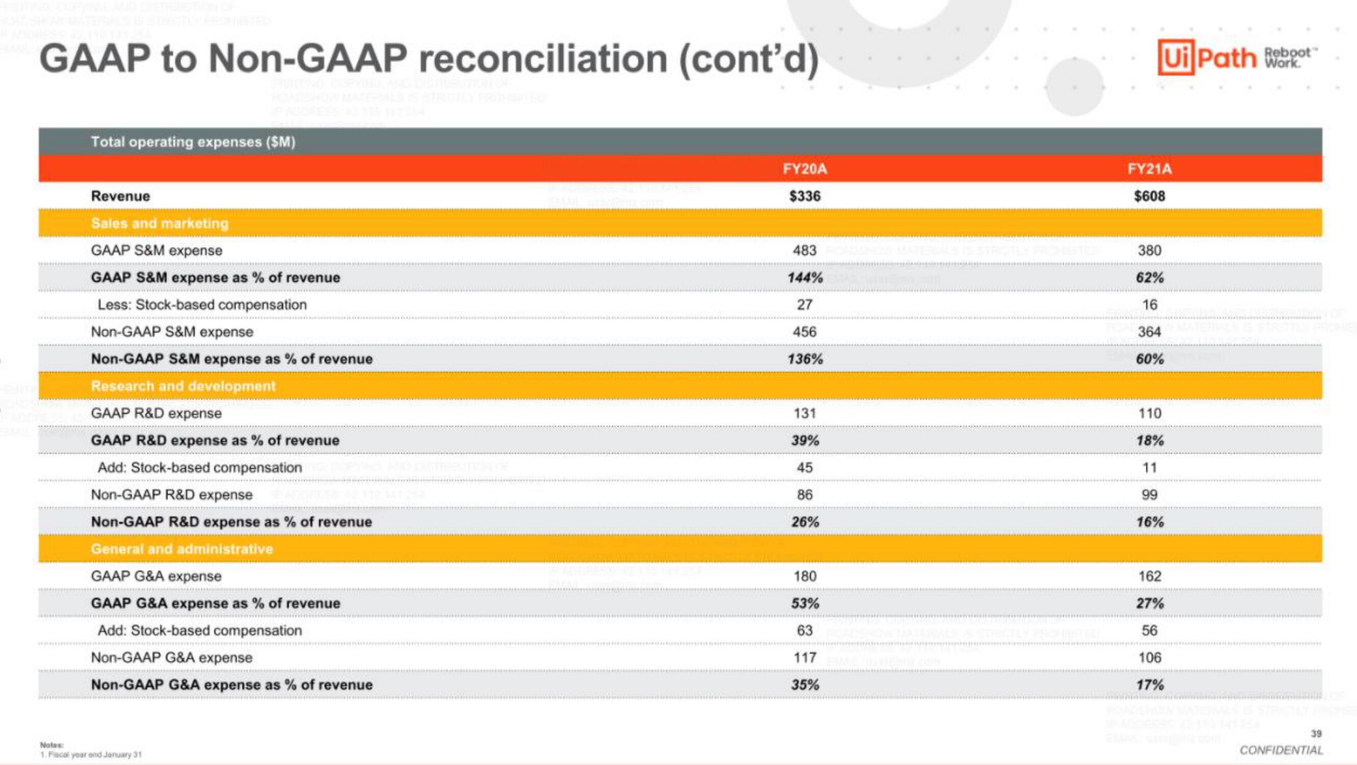 UiPath IPO Presentation Deck slide image #39