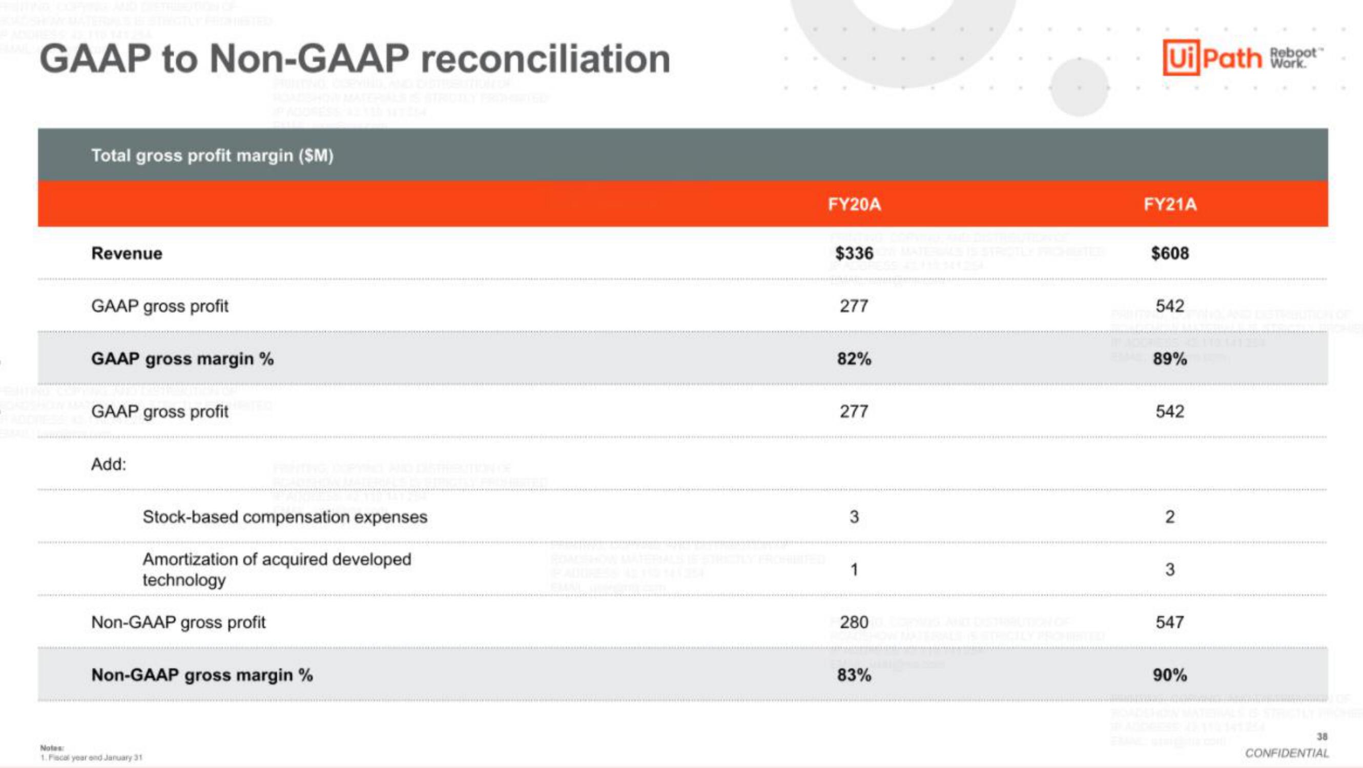 UiPath IPO Presentation Deck slide image #38