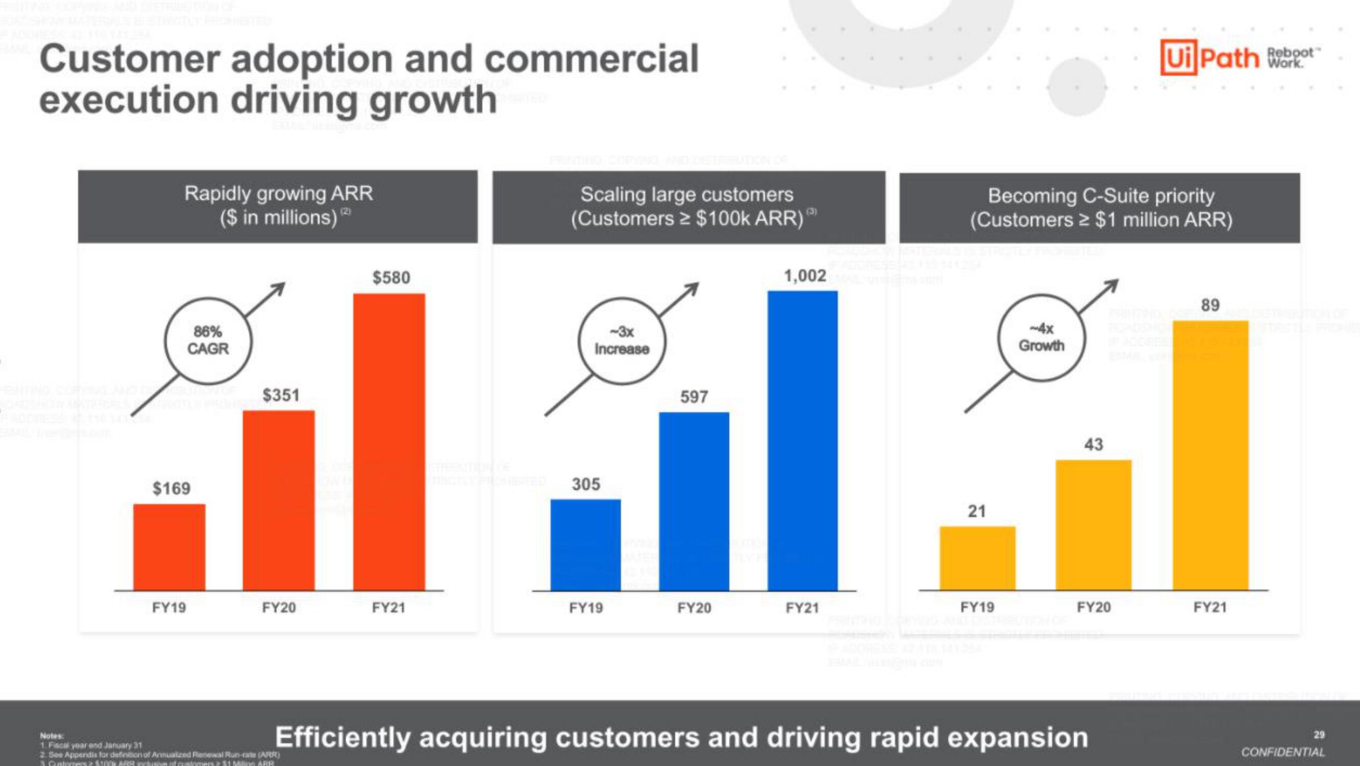 UiPath IPO Presentation Deck slide image #29