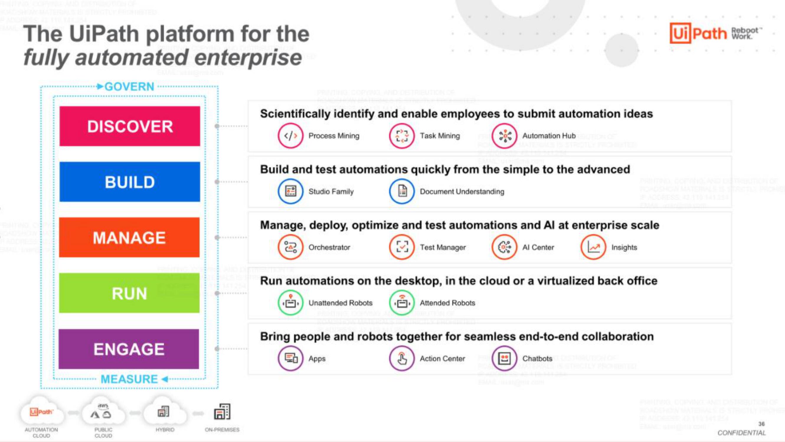 UiPath IPO Presentation Deck slide image #36