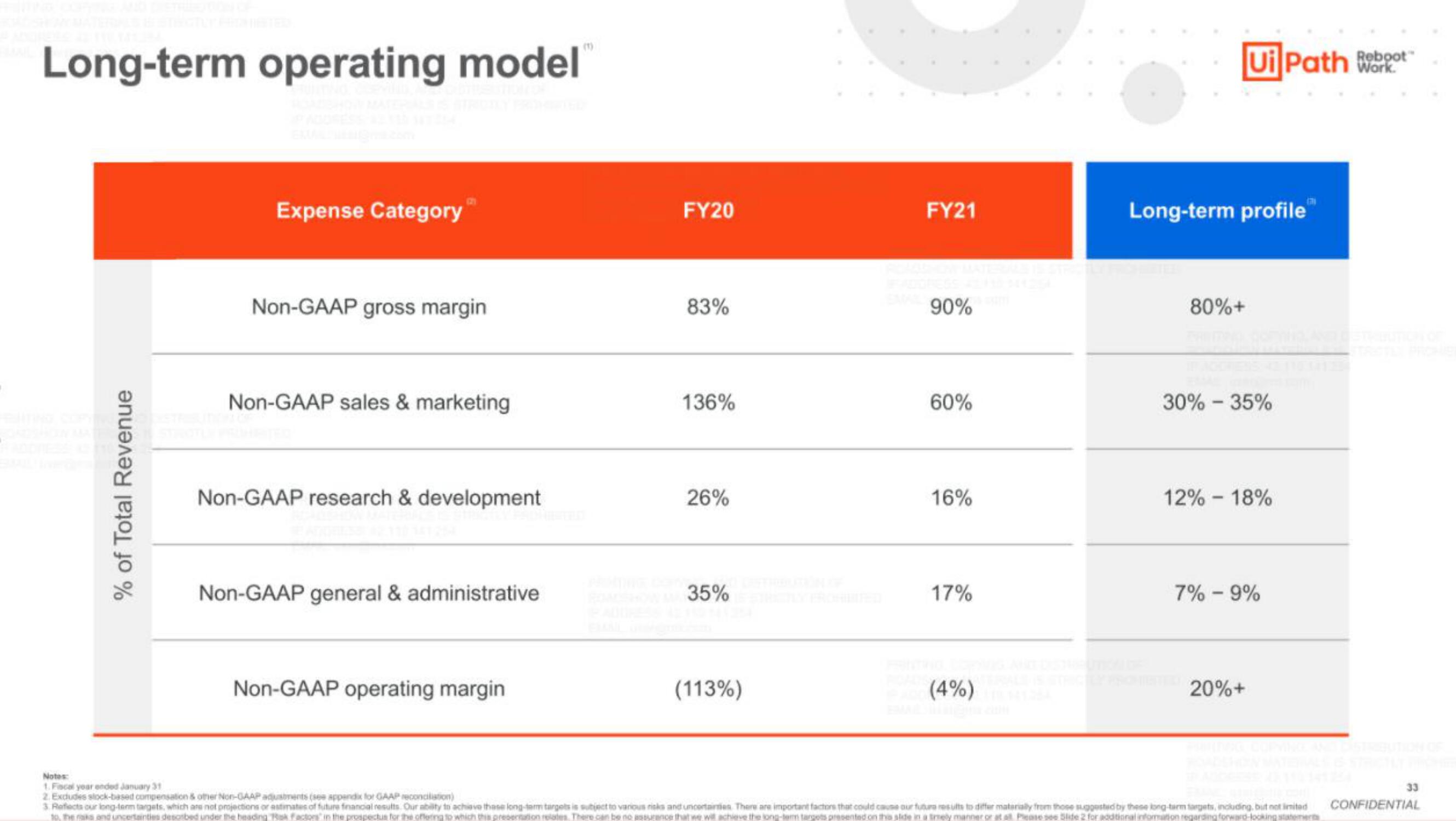 UiPath IPO Presentation Deck slide image #33