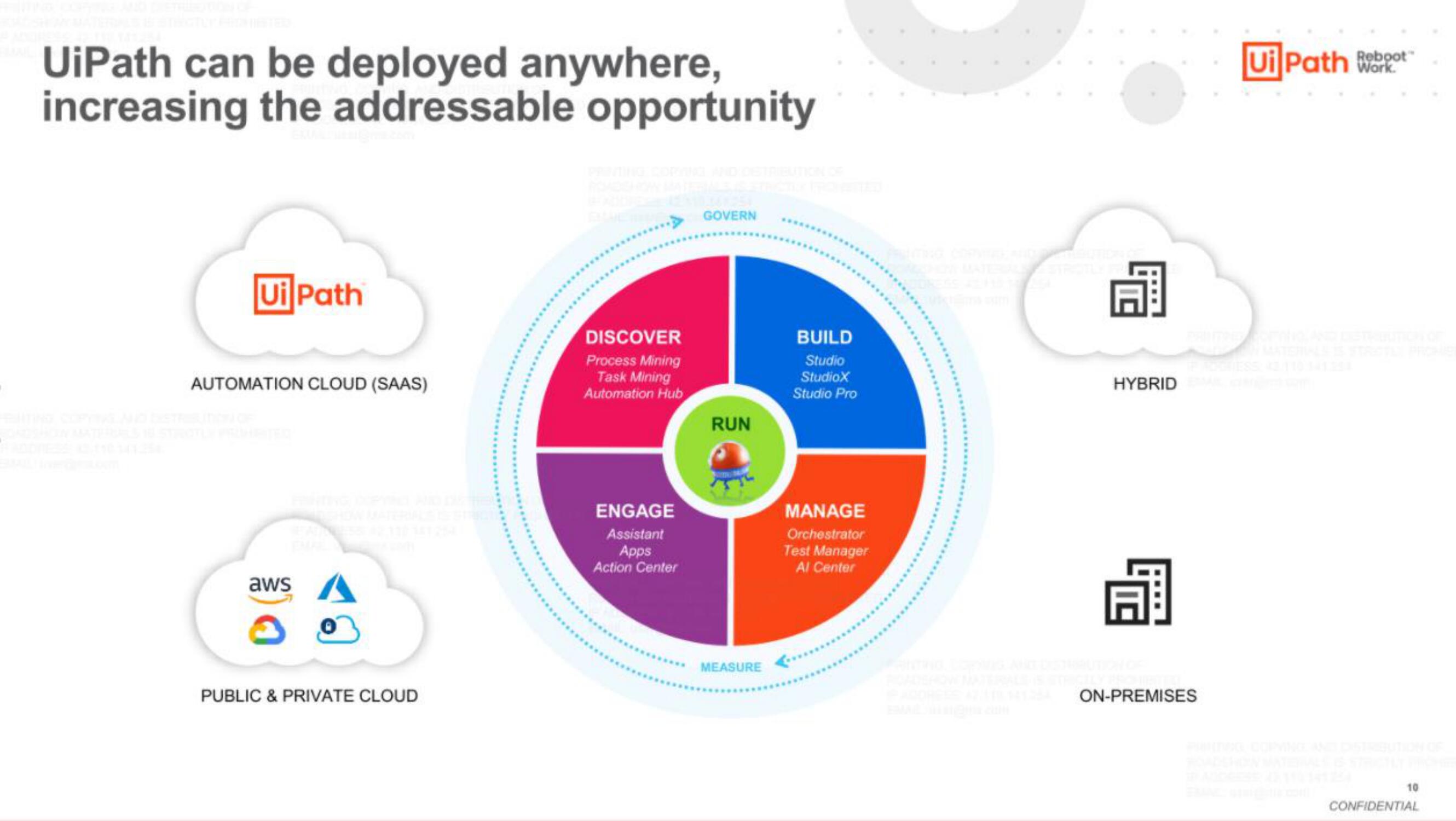 UiPath IPO Presentation Deck slide image #10