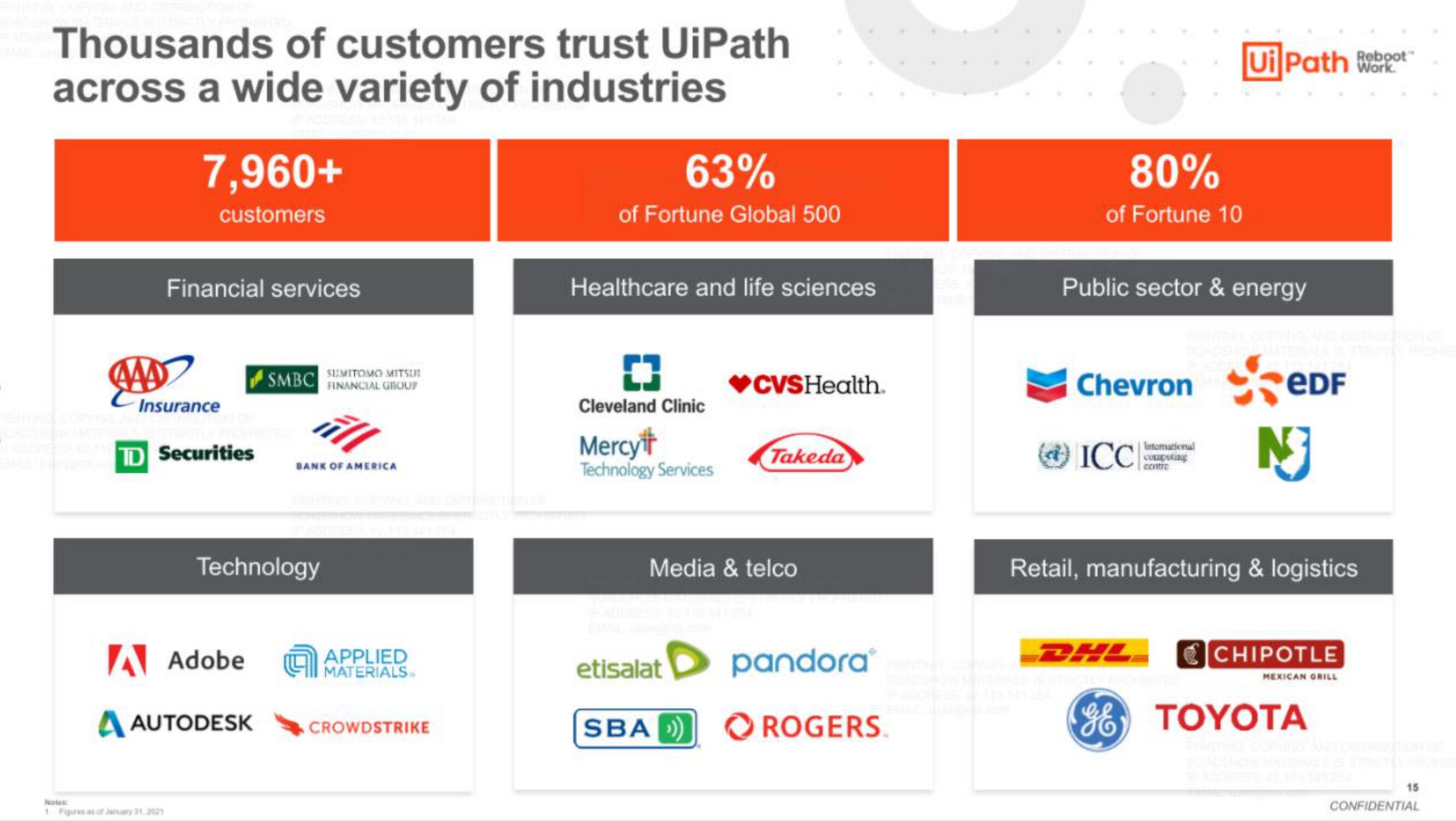 UiPath IPO Presentation Deck slide image #15