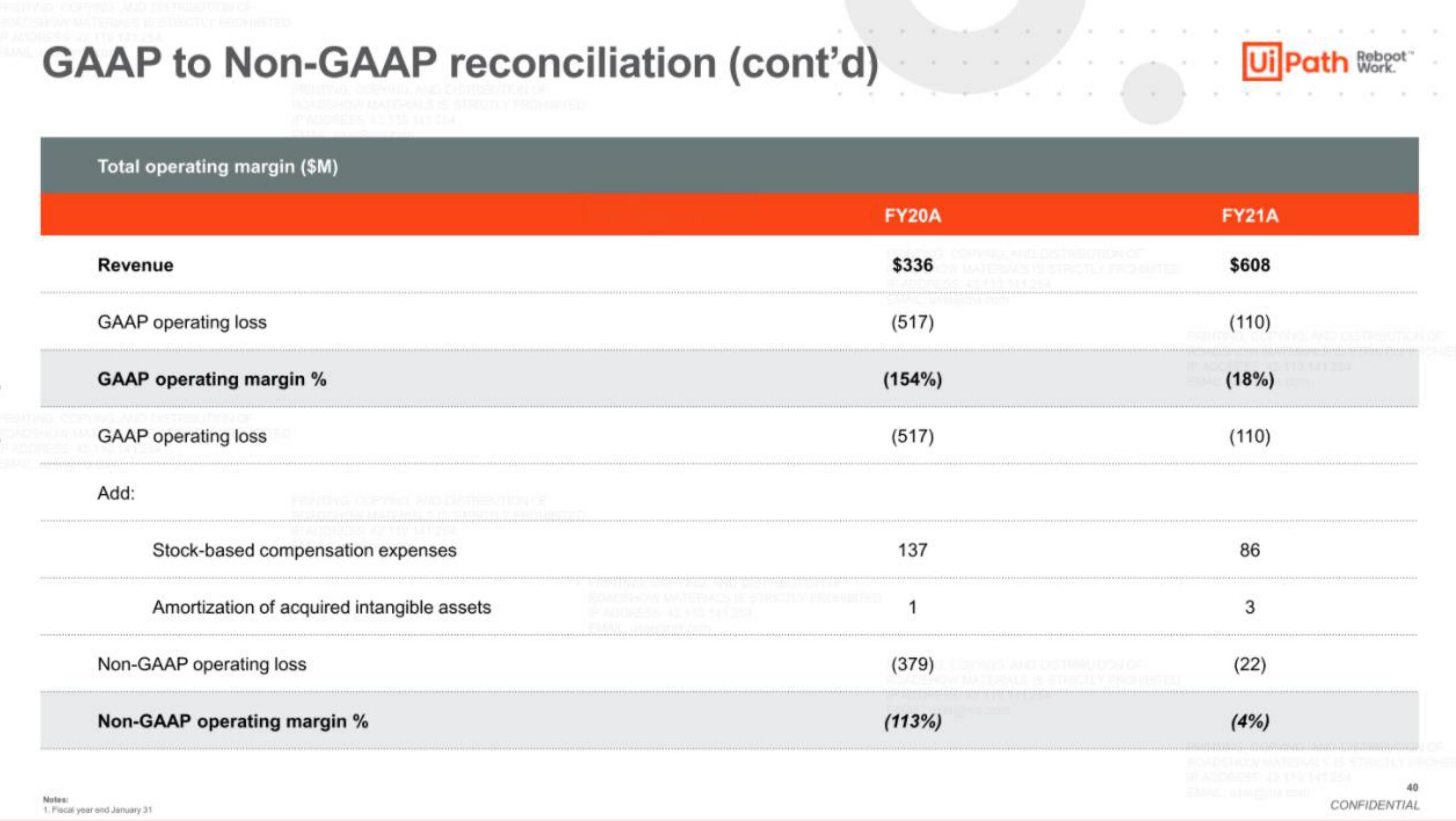 UiPath IPO Presentation Deck slide image #40