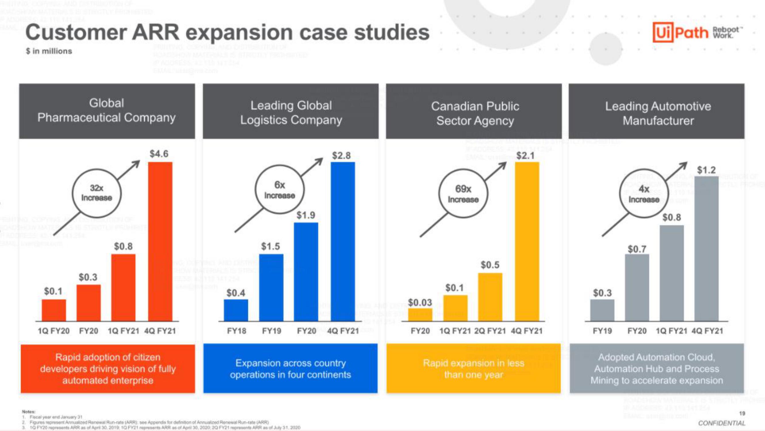 UiPath IPO Presentation Deck slide image #19