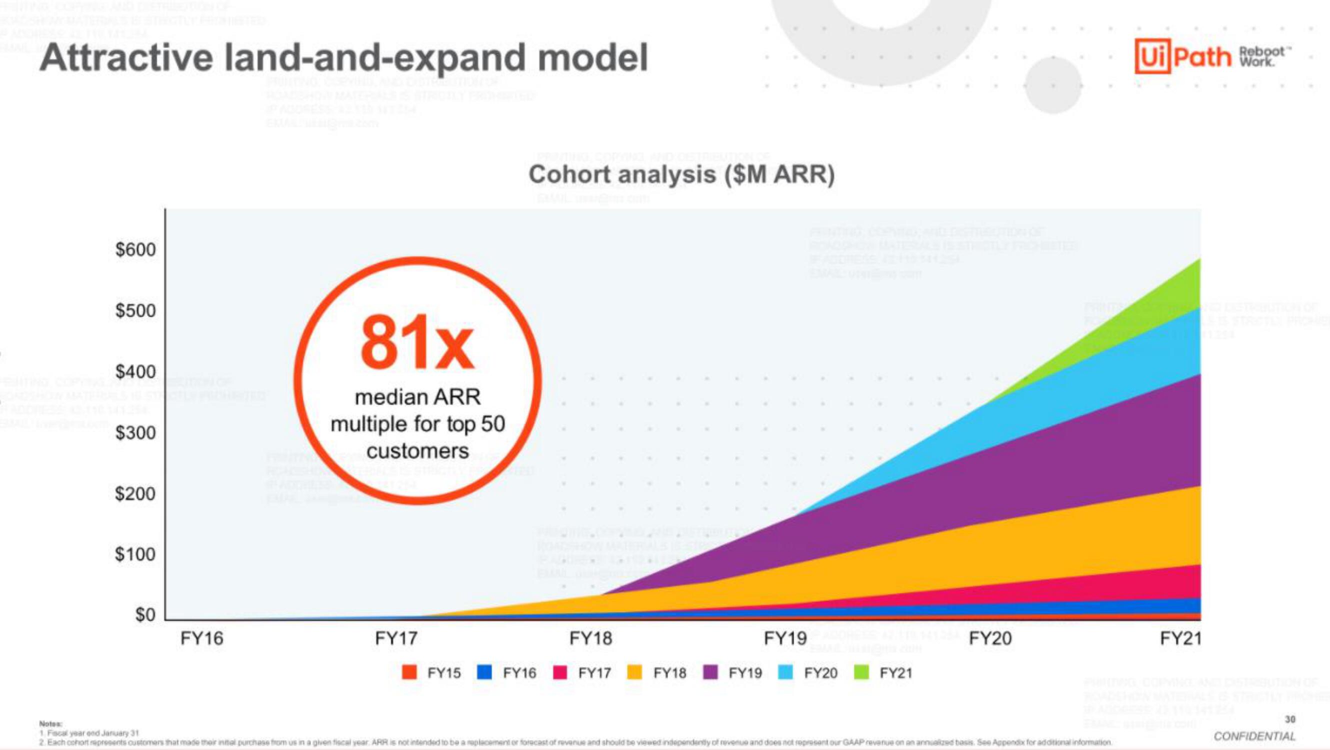 UiPath IPO Presentation Deck slide image #30