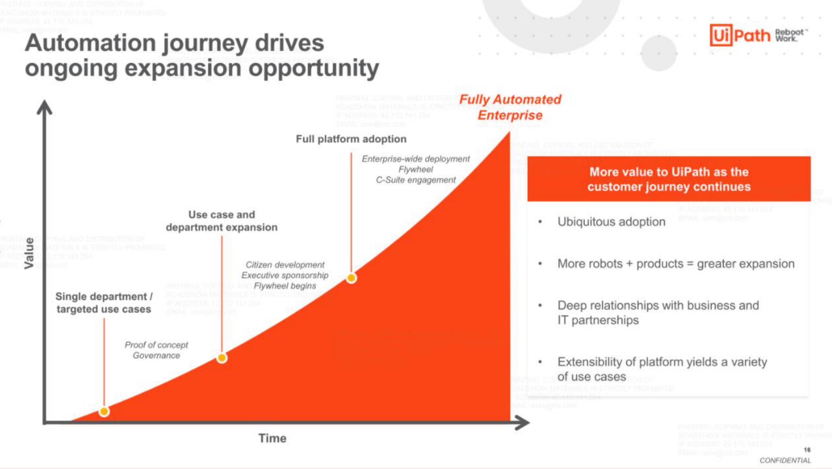 UiPath IPO Presentation Deck slide image #16