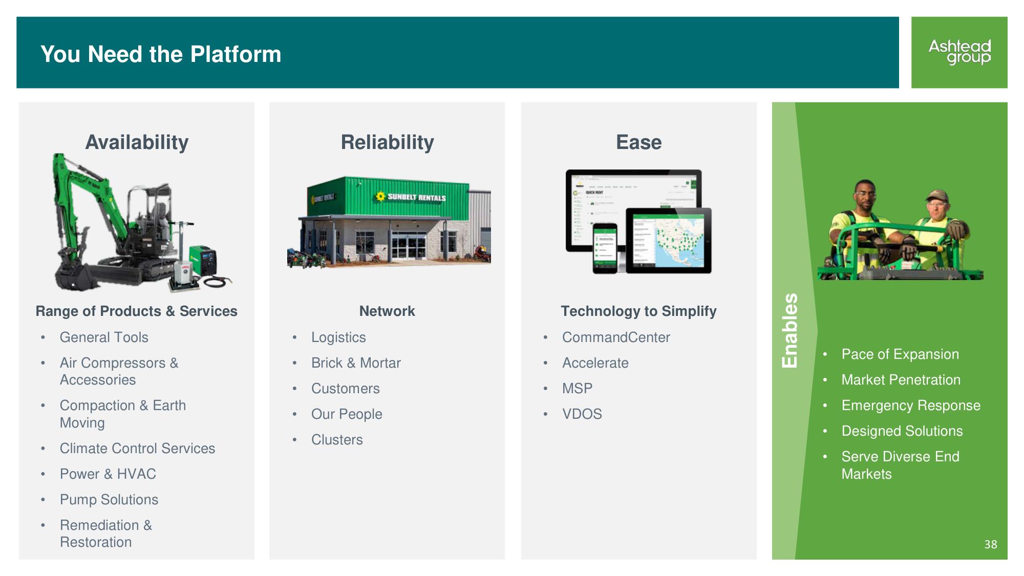 Ashtead Group Investor Day slide image #38