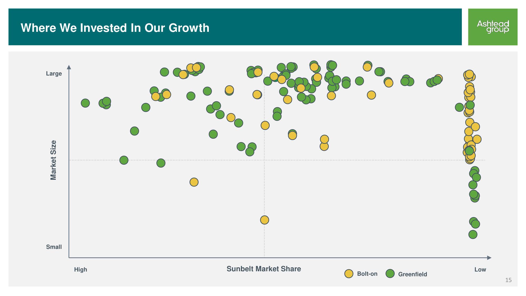 Ashtead Group Investor Day slide image #15