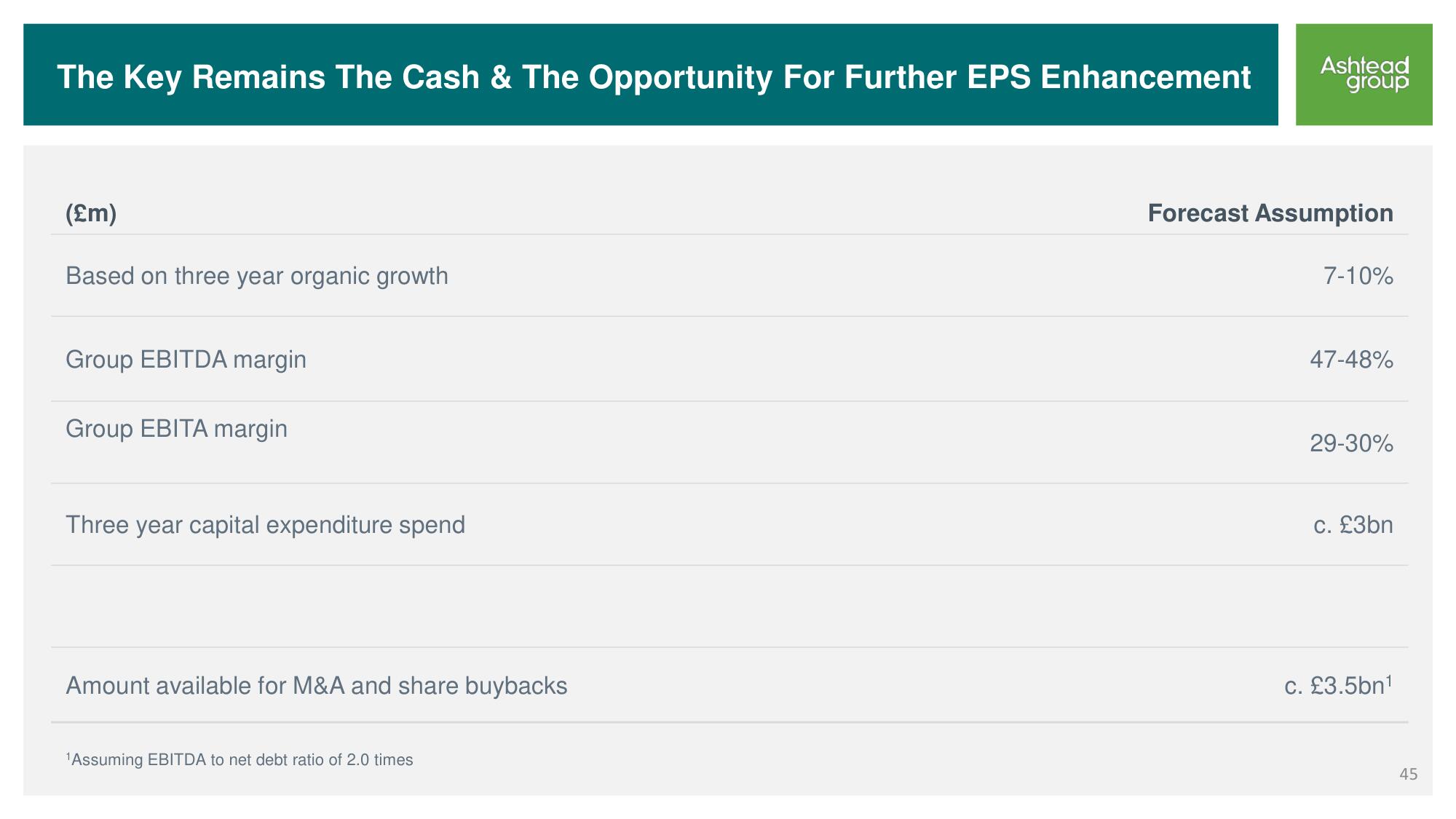 Ashtead Group Investor Day slide image #45