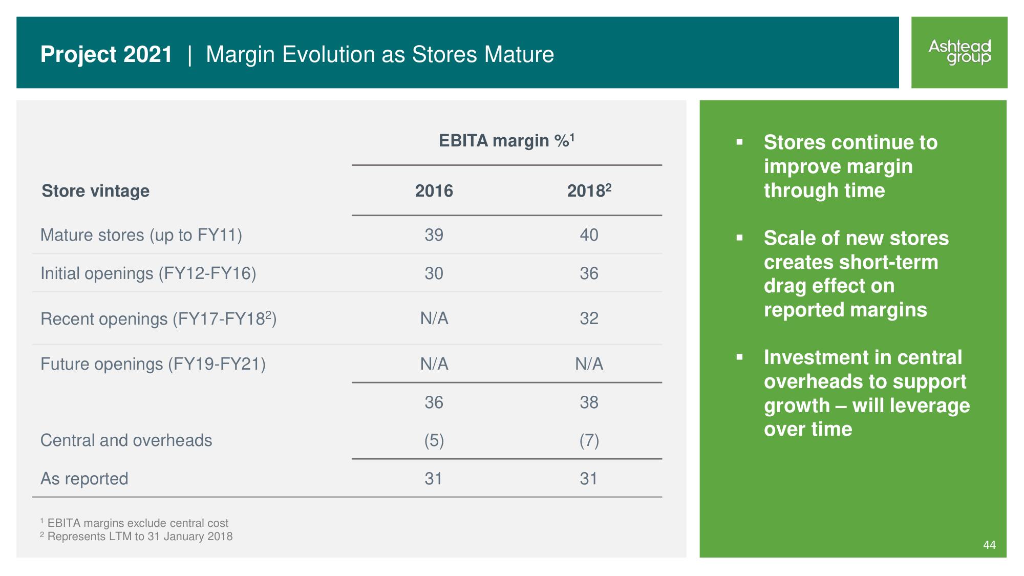 Ashtead Group Investor Day slide image #44