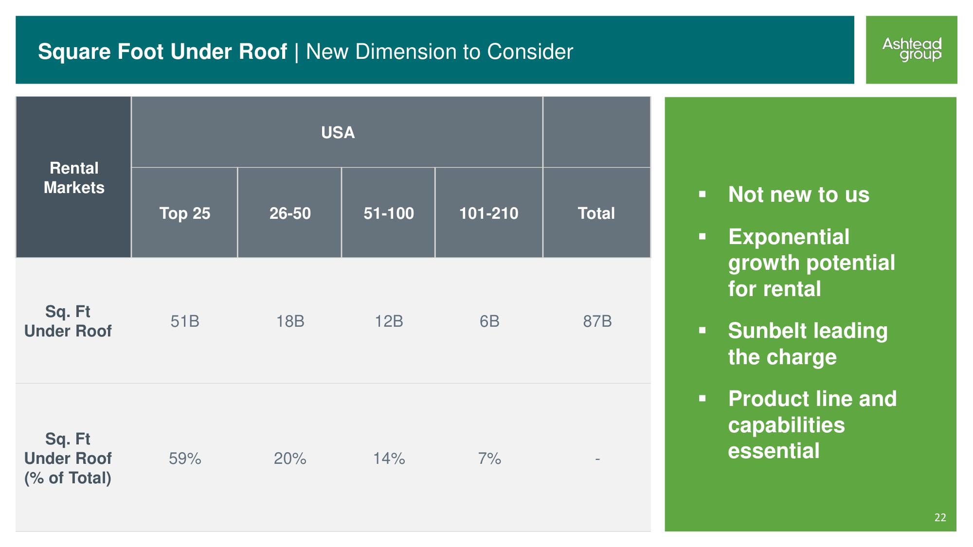 Ashtead Group Investor Day slide image #22