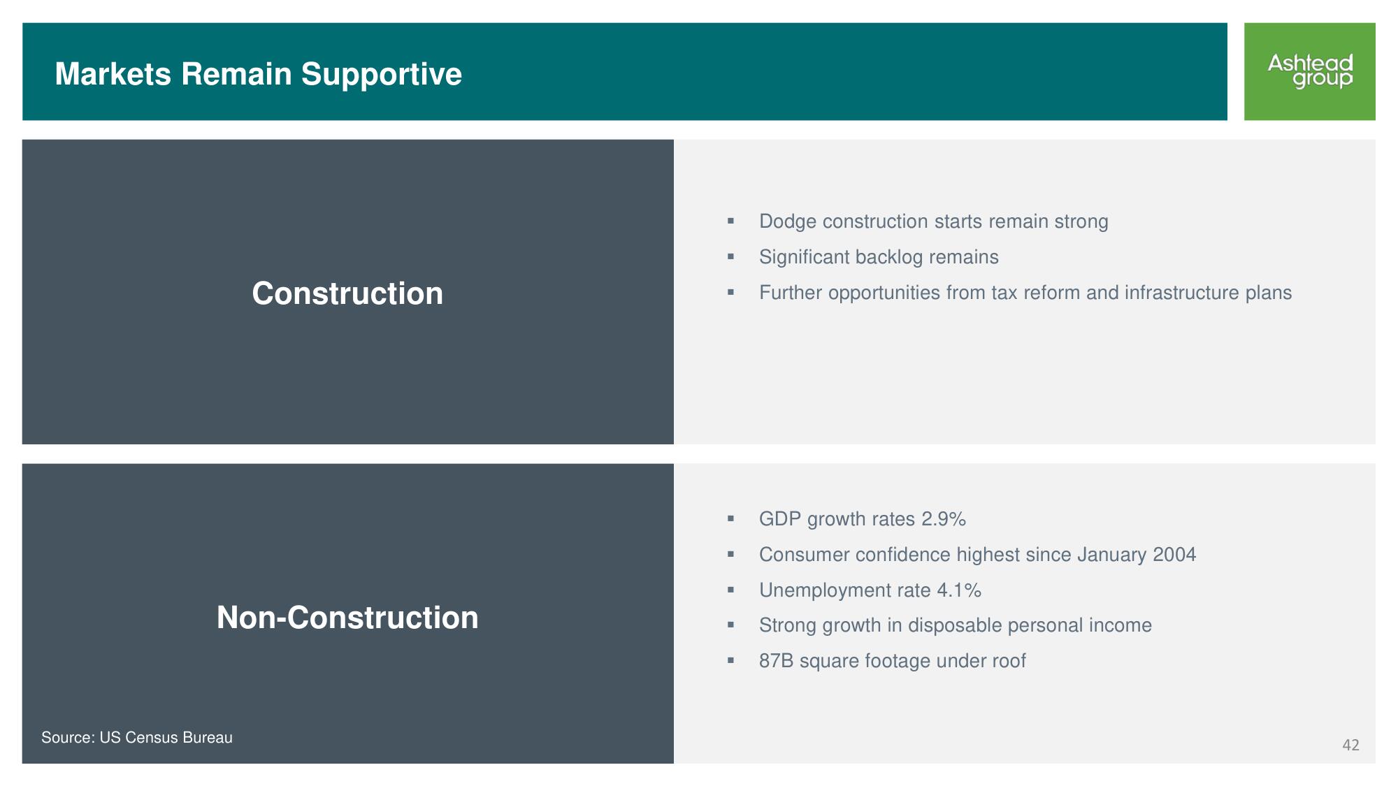 Ashtead Group Investor Day slide image #42